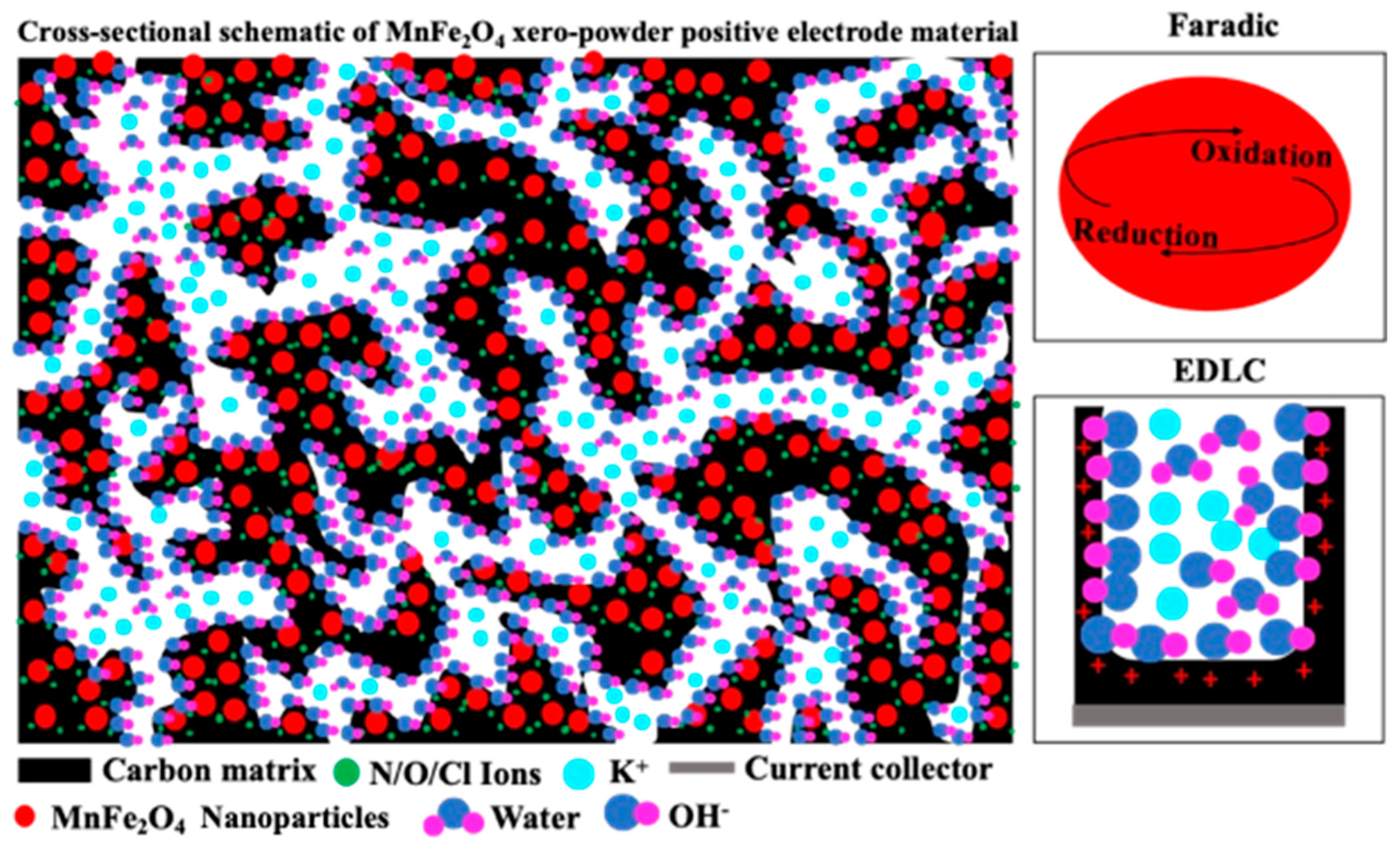 Crystals 16 00171 g005