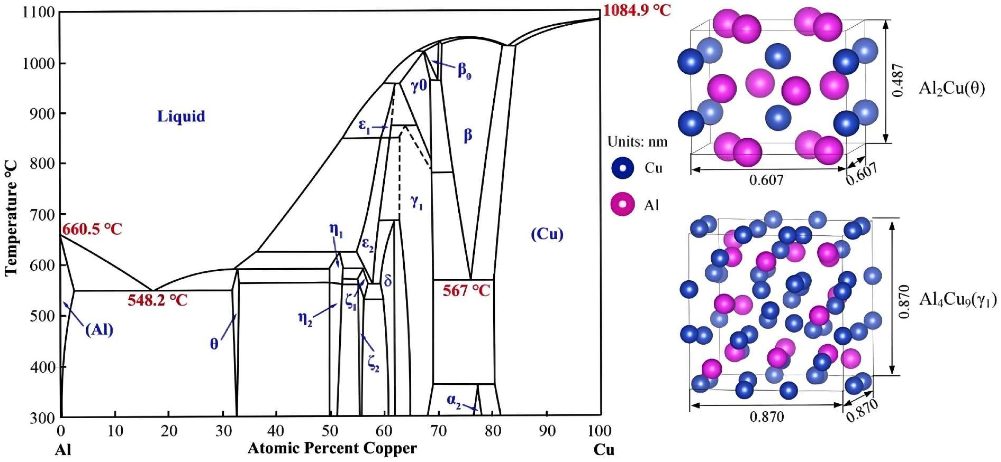 Crystals 16 00172 g001
