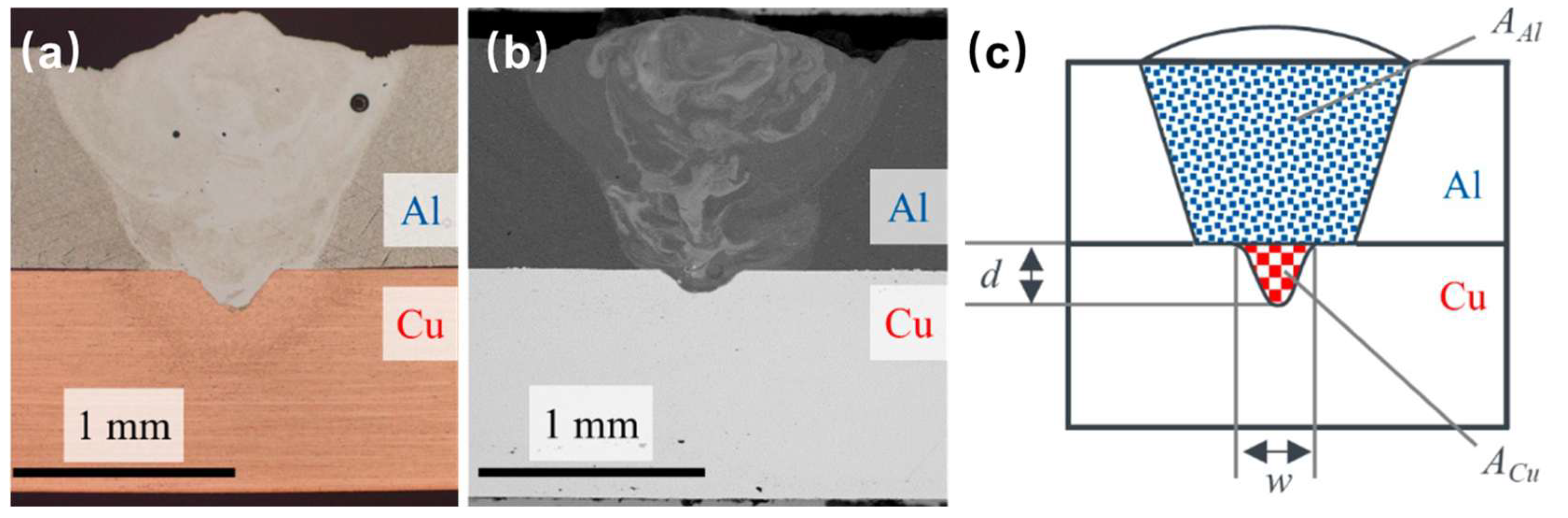Crystals 16 00172 g002