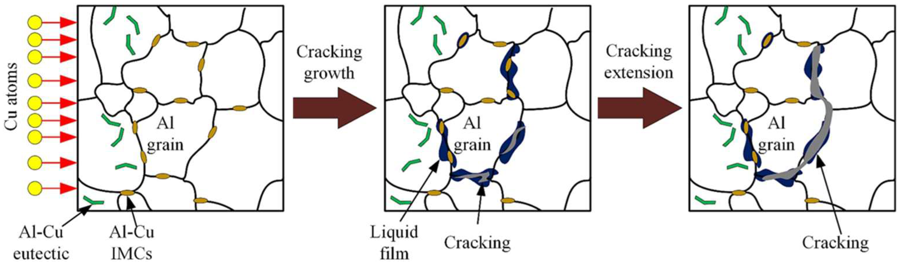 Crystals 16 00172 g005
