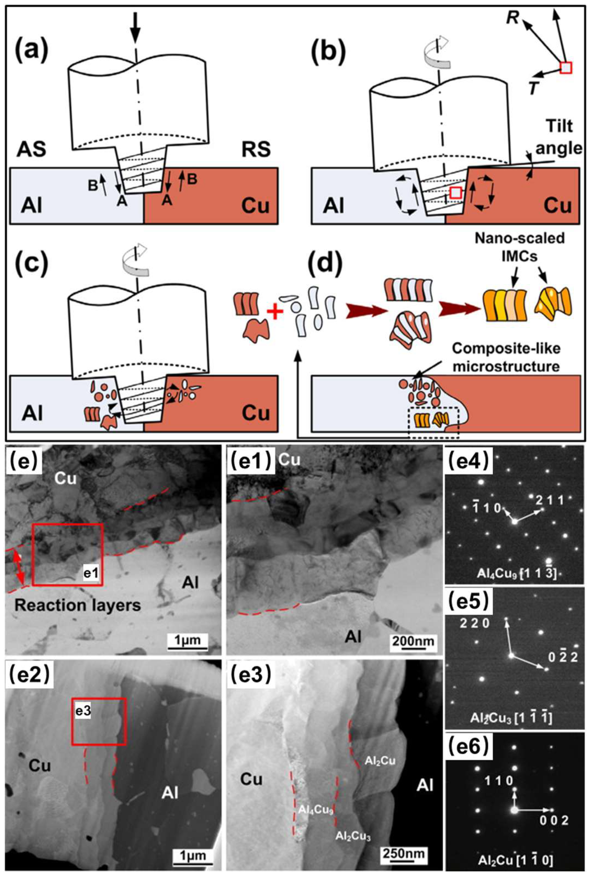 Crystals 16 00172 g009