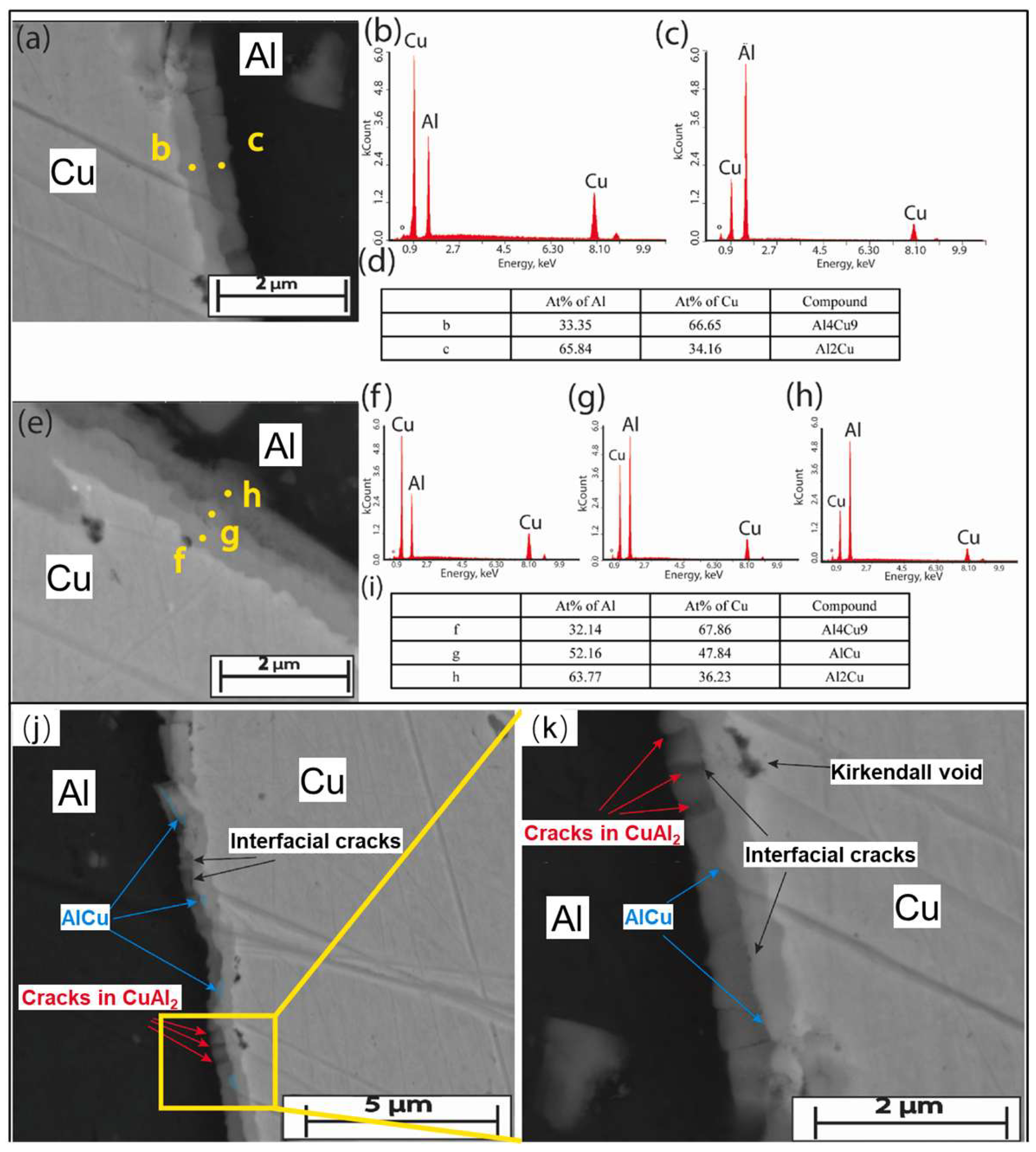Crystals 16 00172 g010