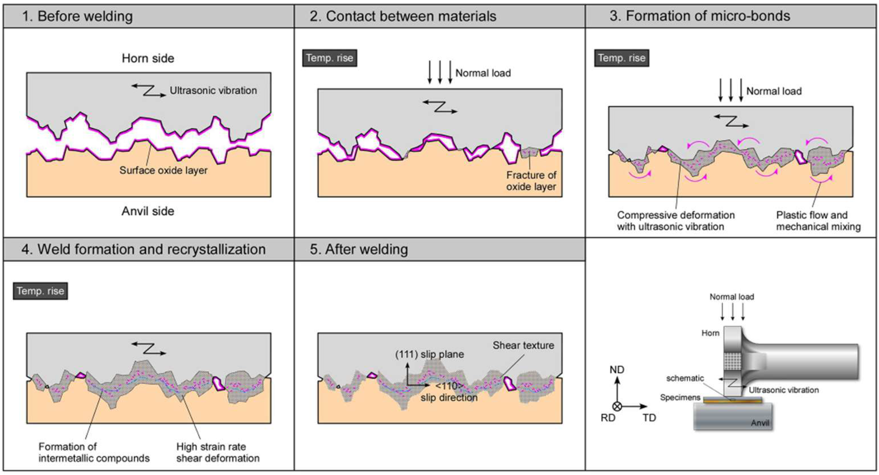 Crystals 16 00172 g015