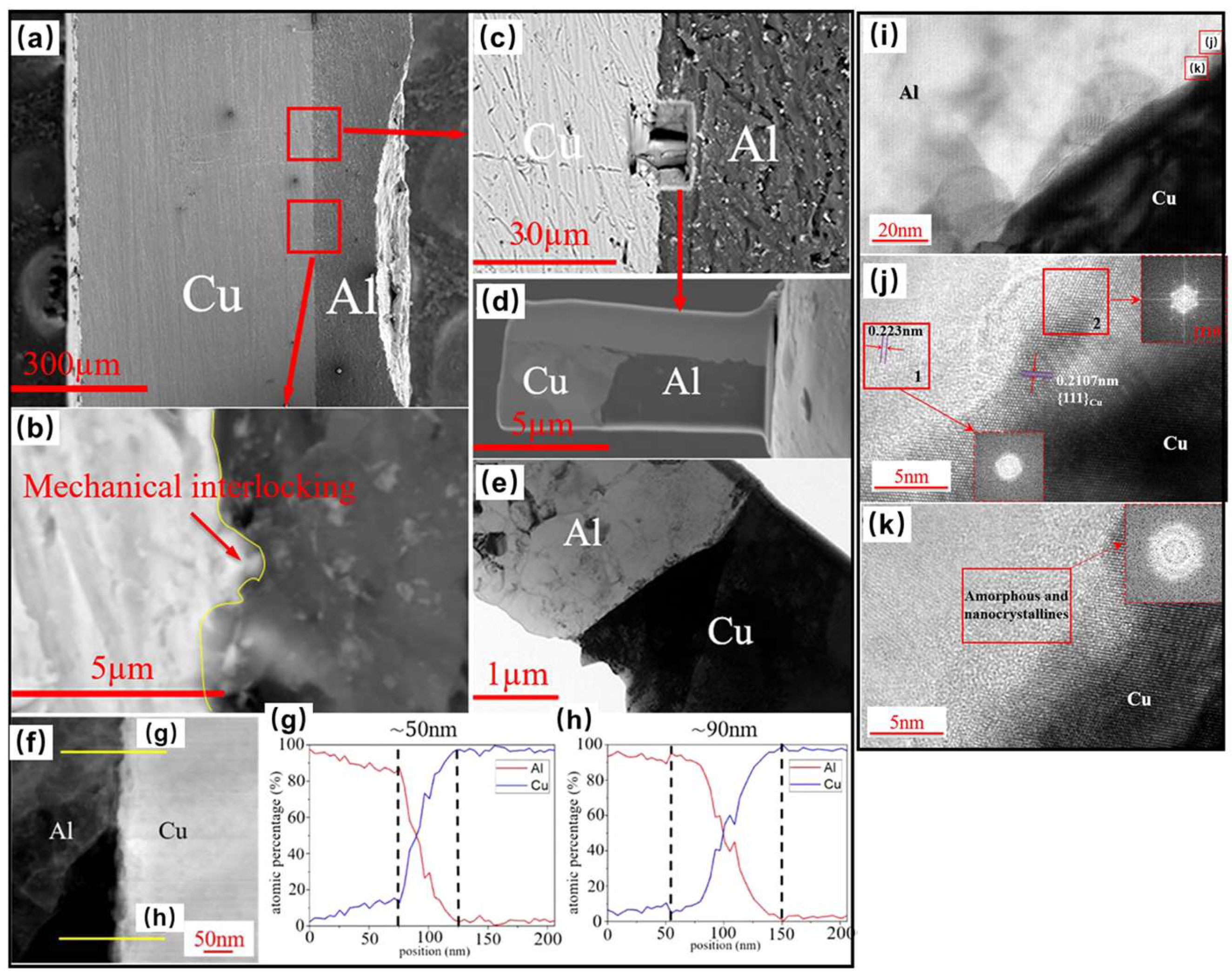 Crystals 16 00172 g017