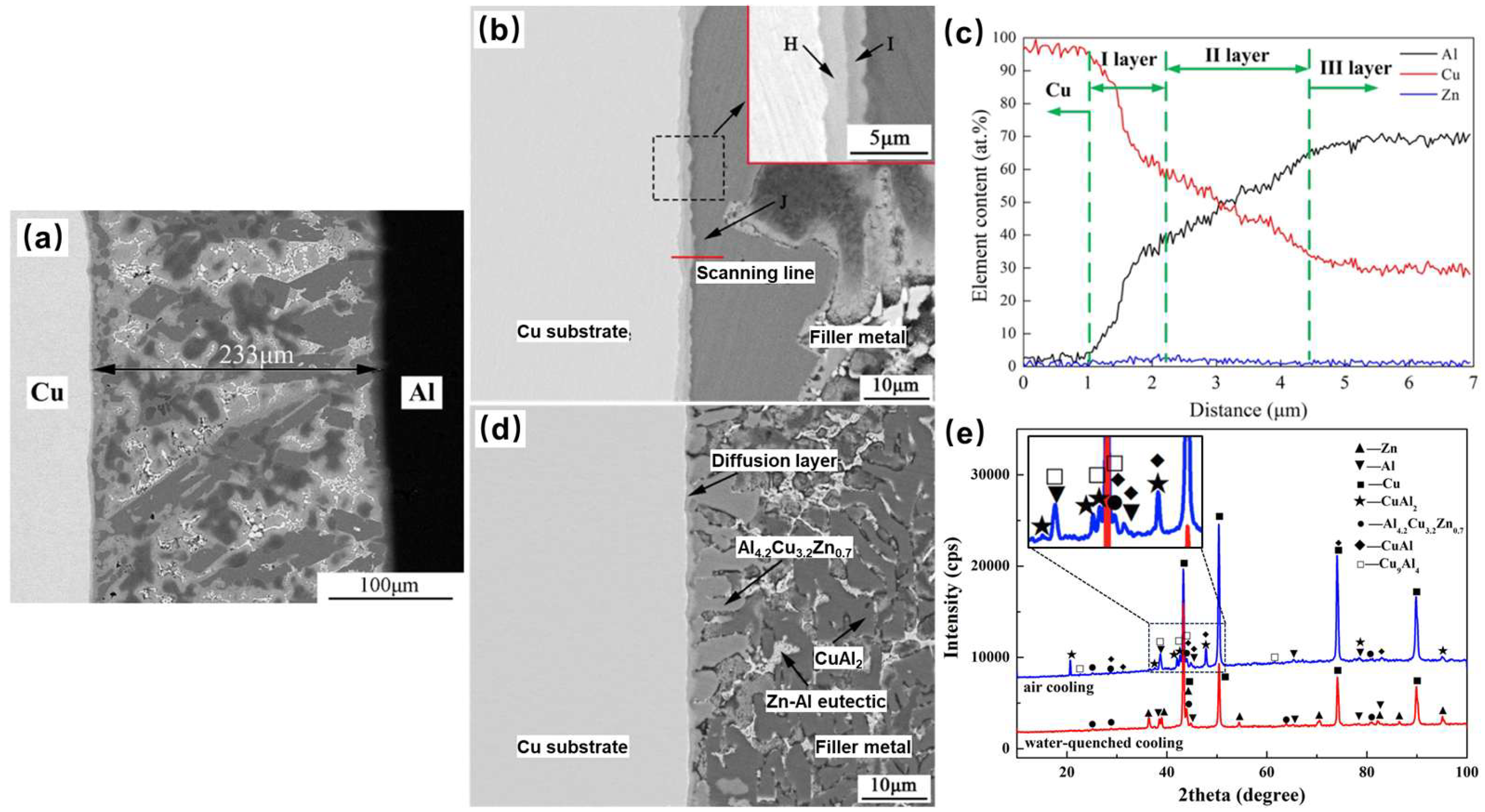 Crystals 16 00172 g020