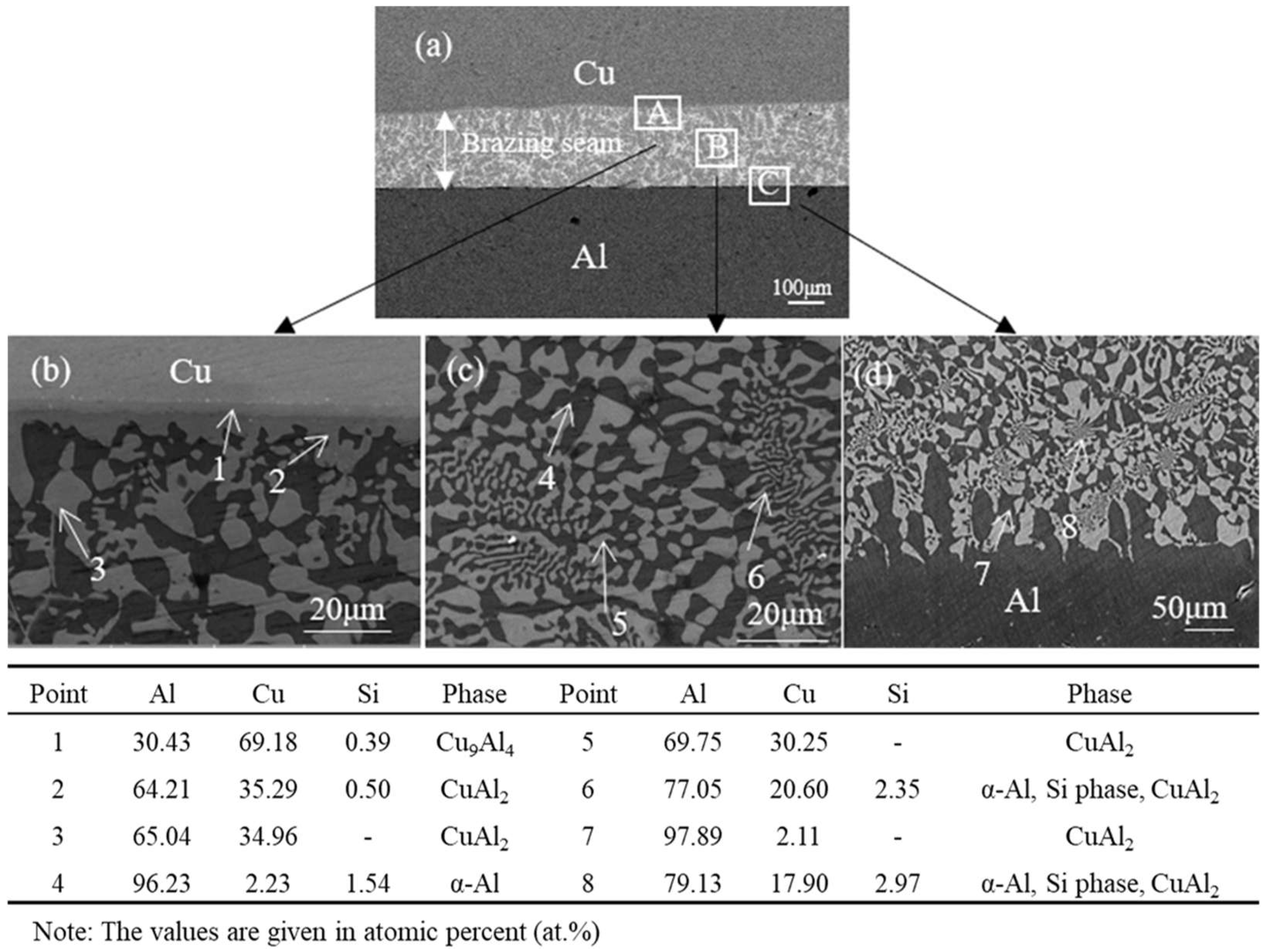 Crystals 16 00172 g021
