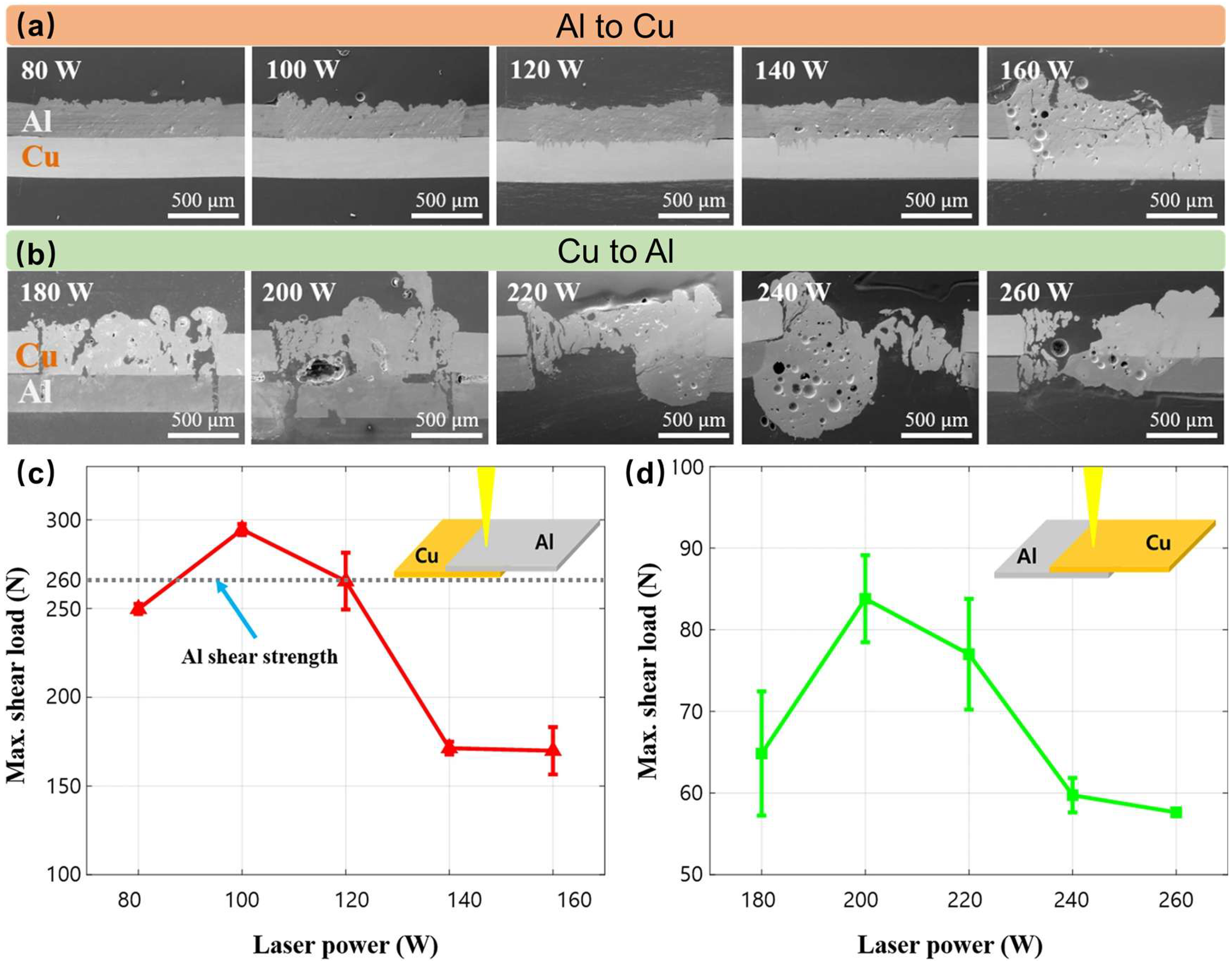 Crystals 16 00172 g025