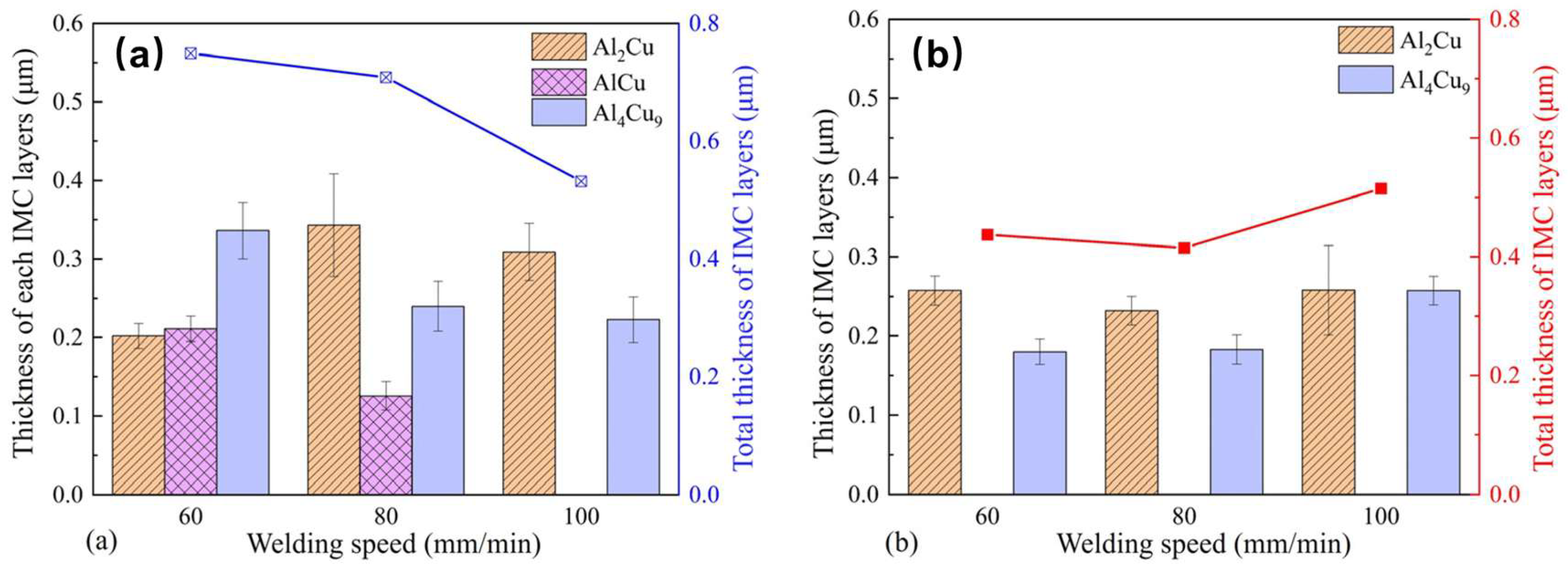 Crystals 16 00172 g032