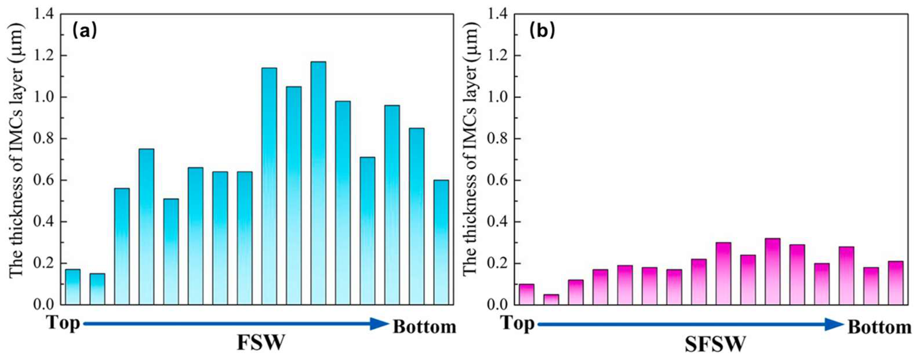 Crystals 16 00172 g033