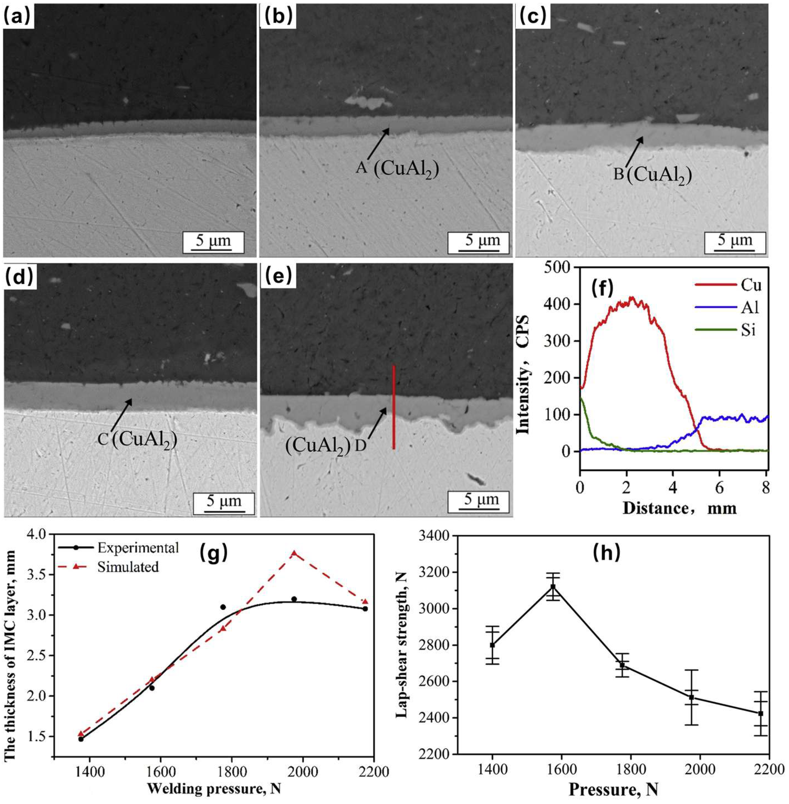 Crystals 16 00172 g035