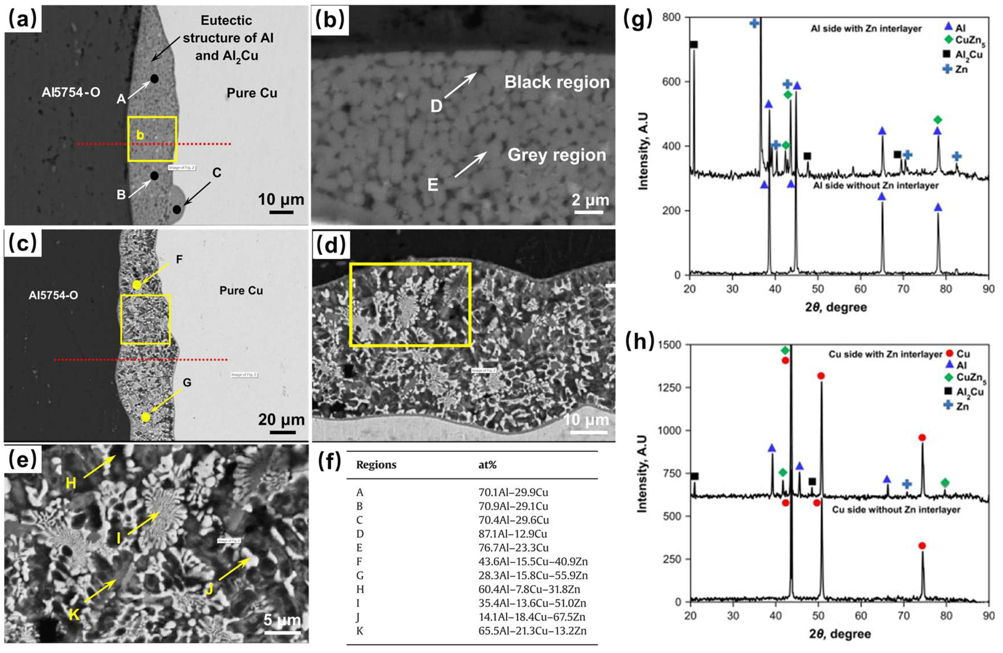 Crystals 16 00172 g036