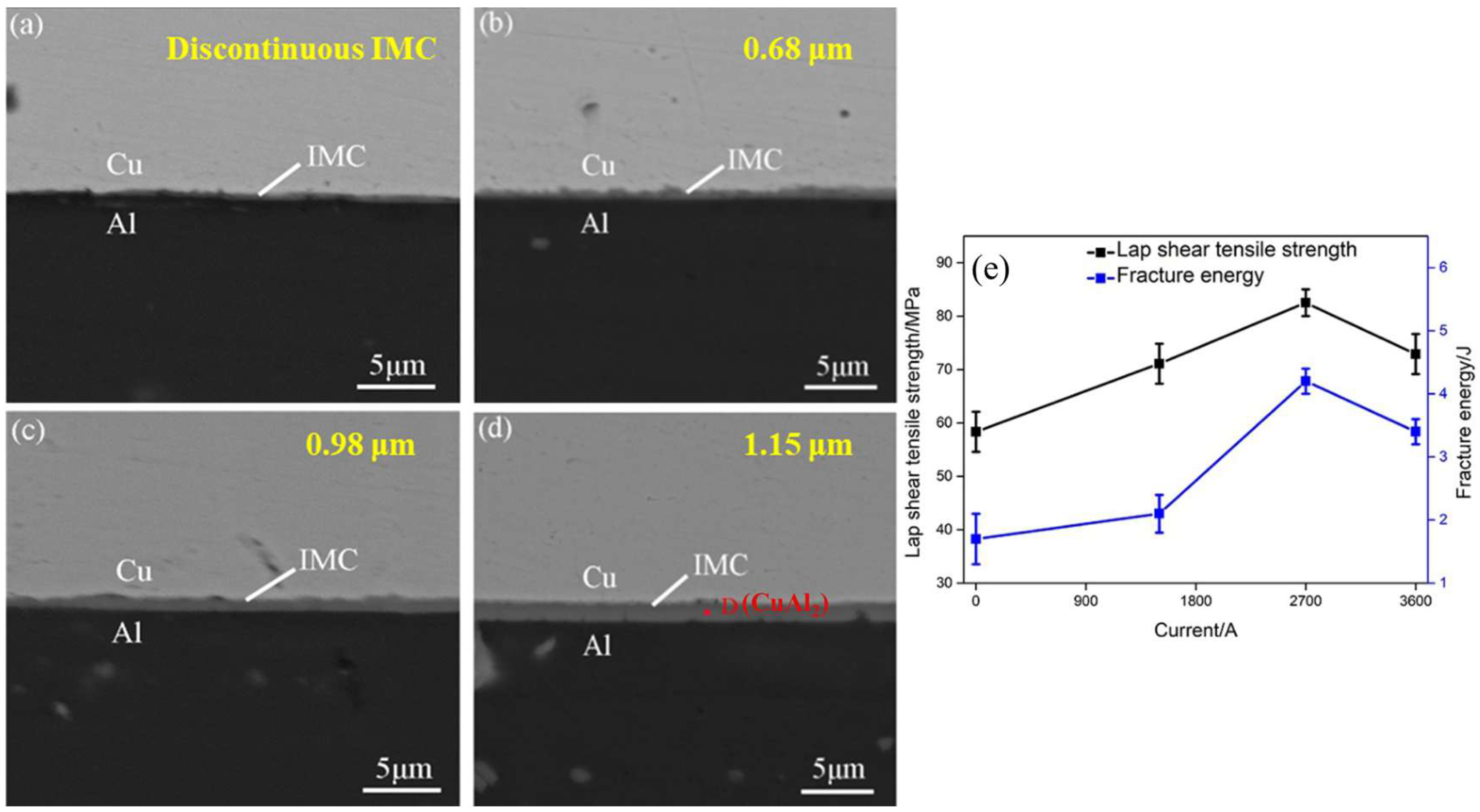 Crystals 16 00172 g037
