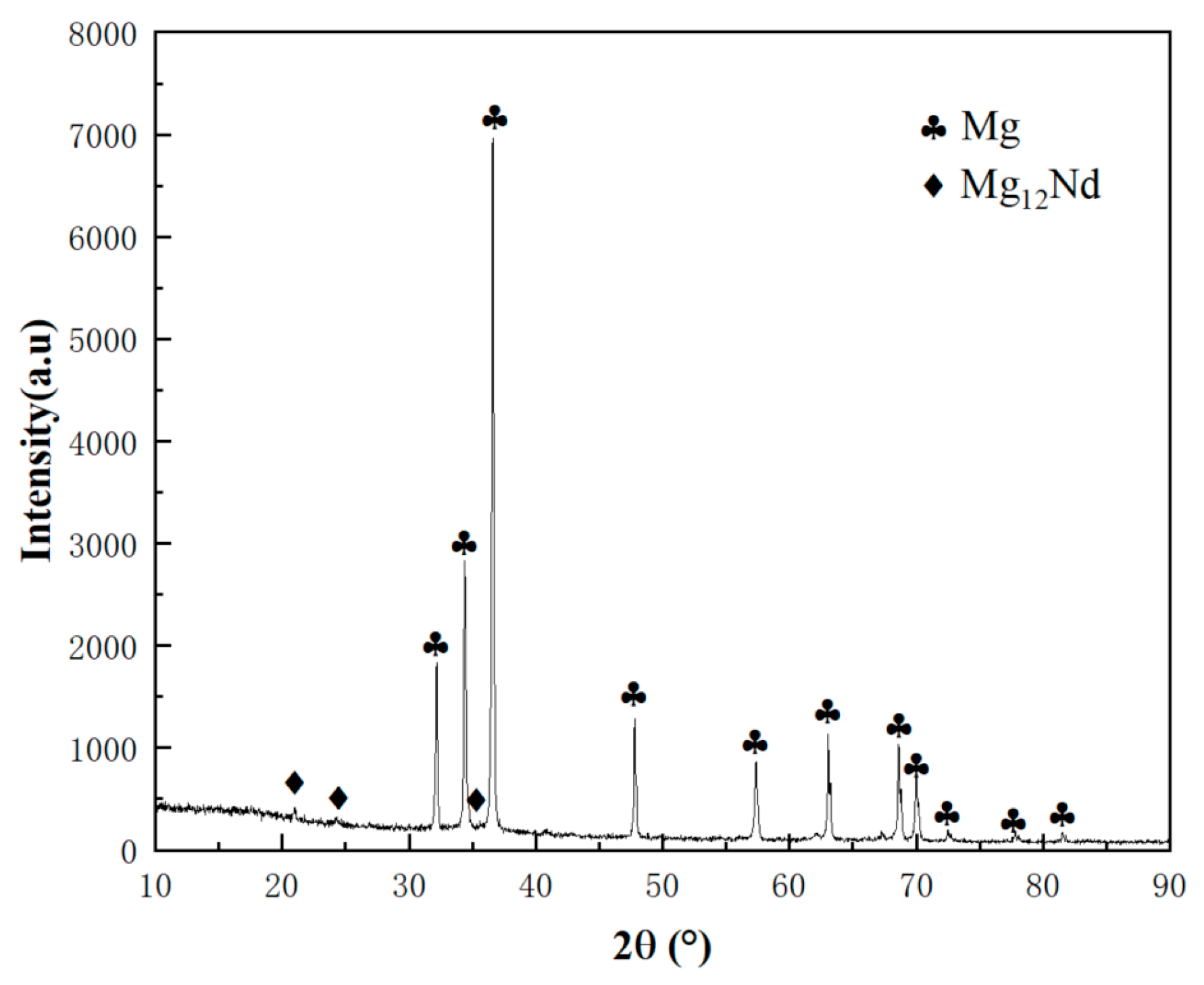 Crystals 16 00182 g006
