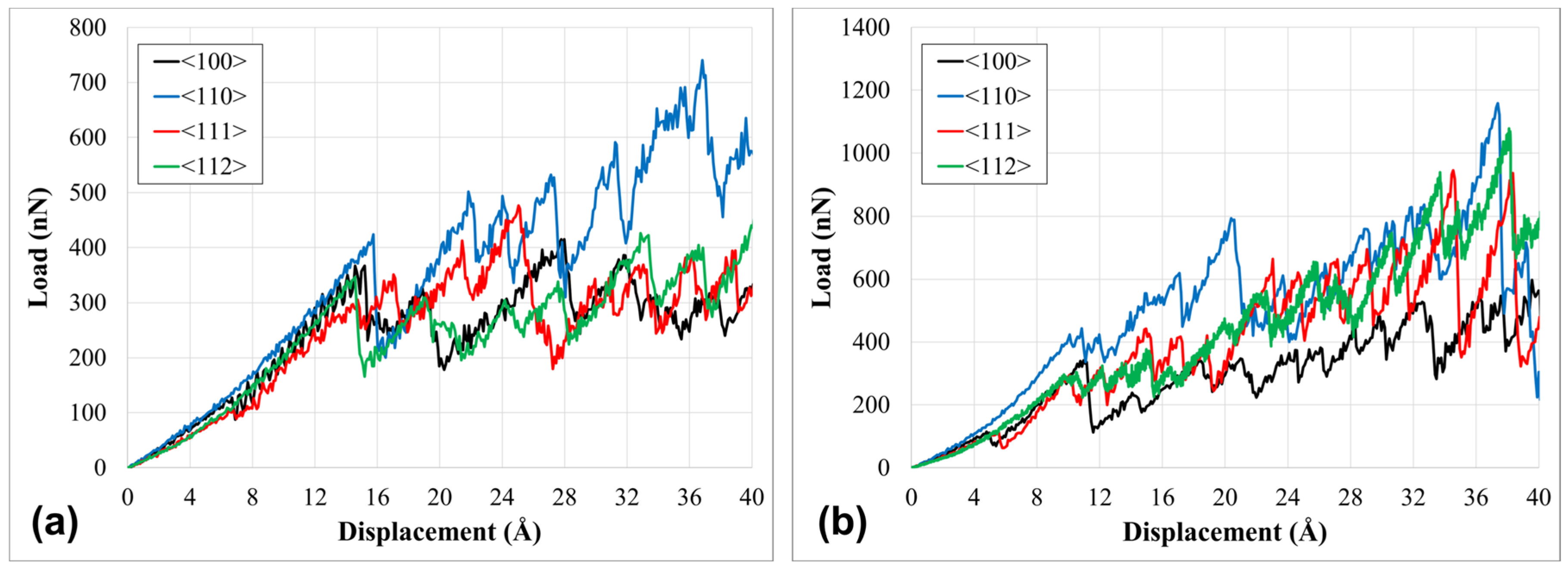 Crystals 16 00186 g007
