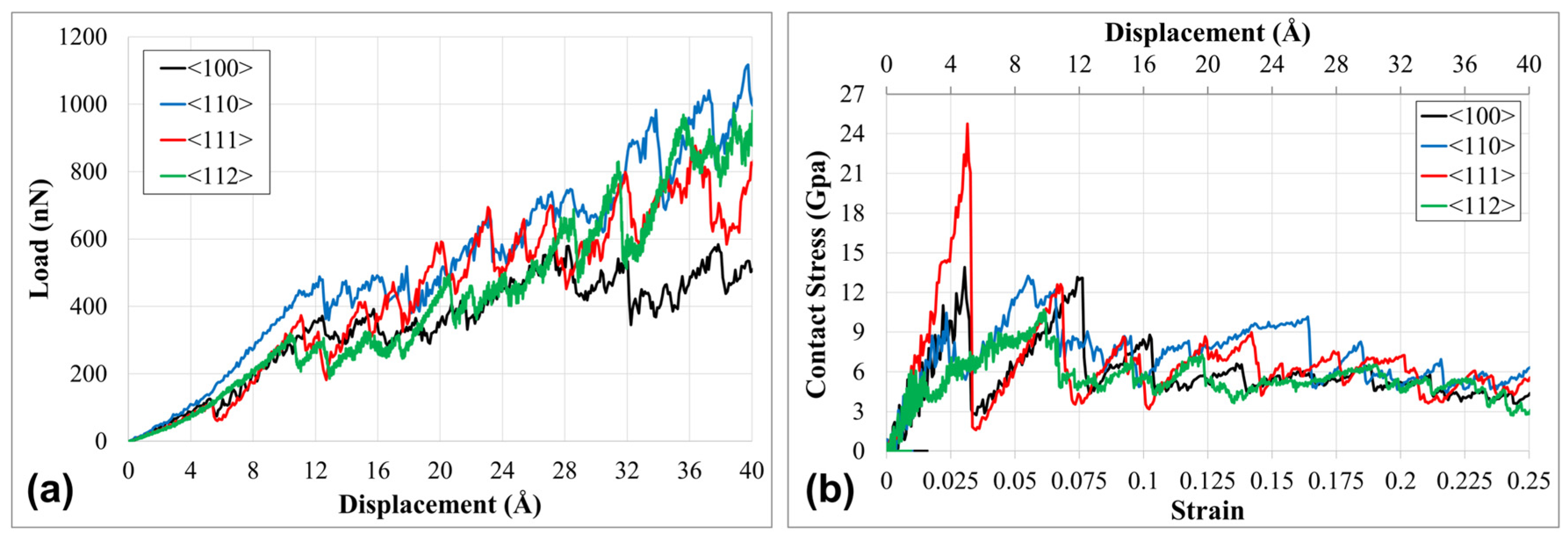 Crystals 16 00186 g009
