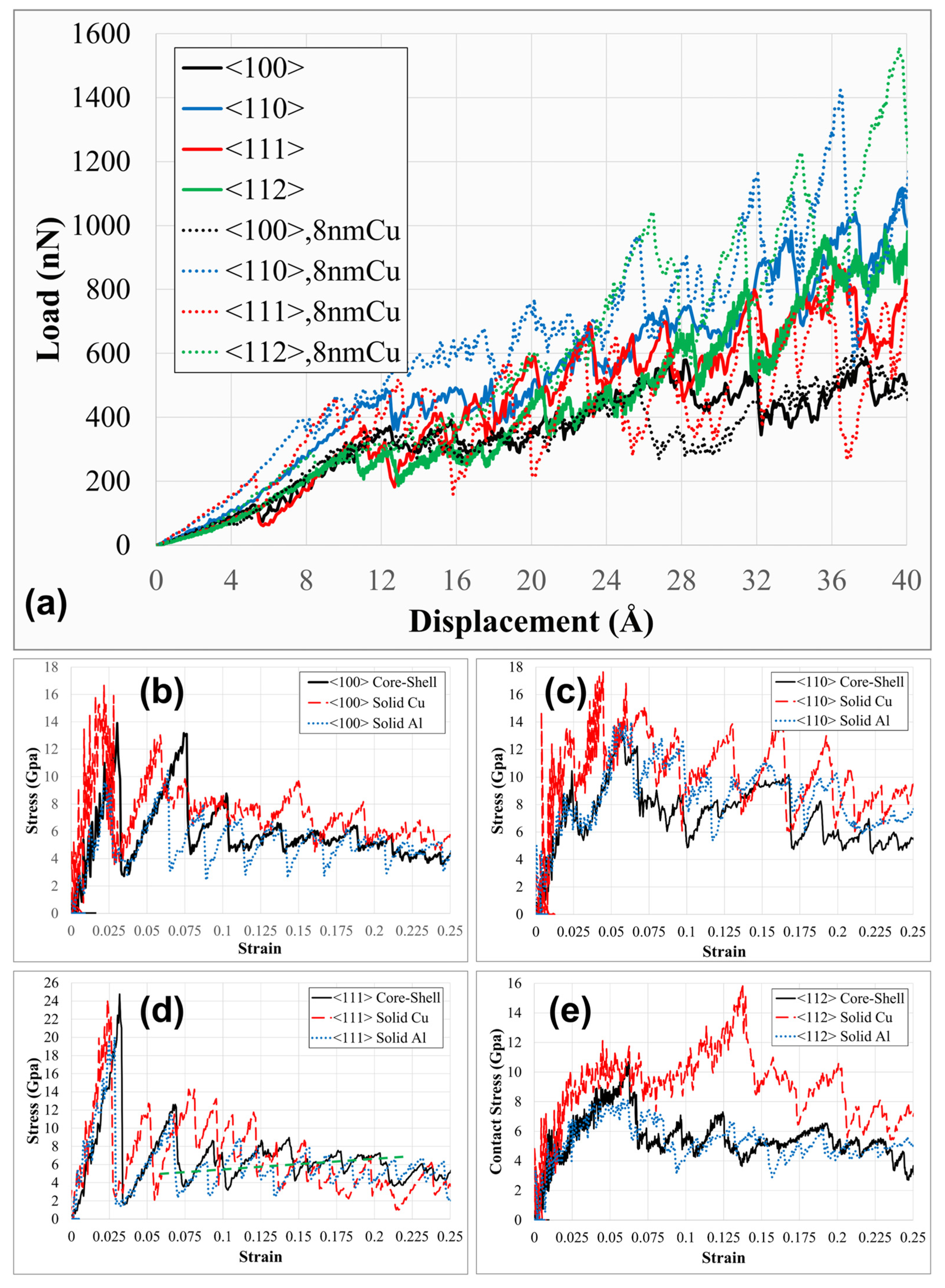 Crystals 16 00186 g014