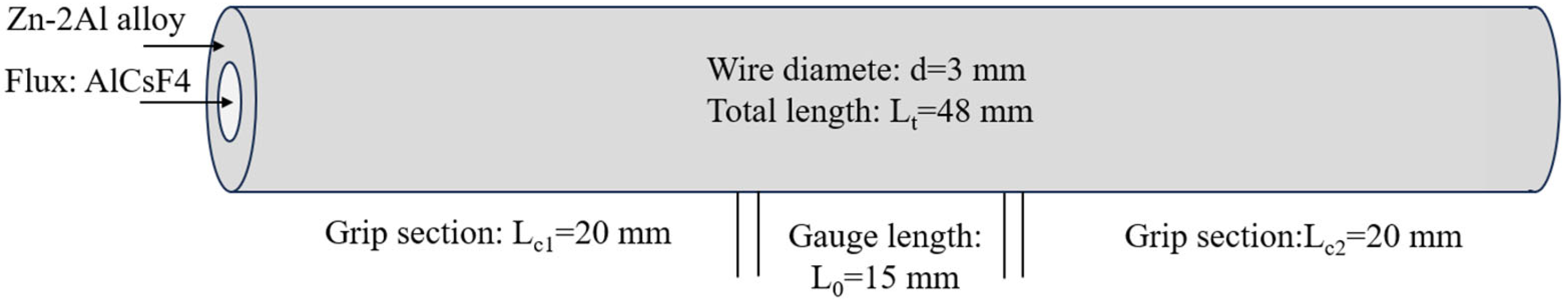 Crystals 16 00188 g001