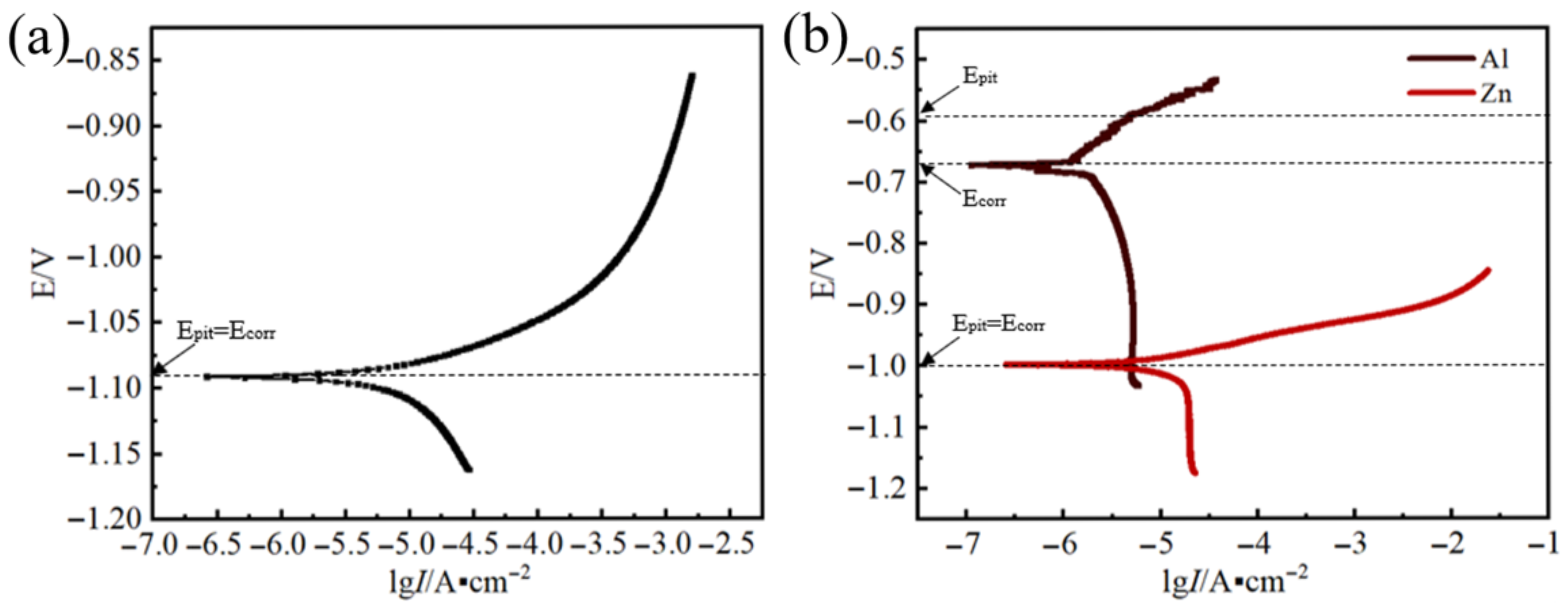 Crystals 16 00188 g003