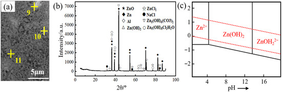 Crystals 16 00188 g005
