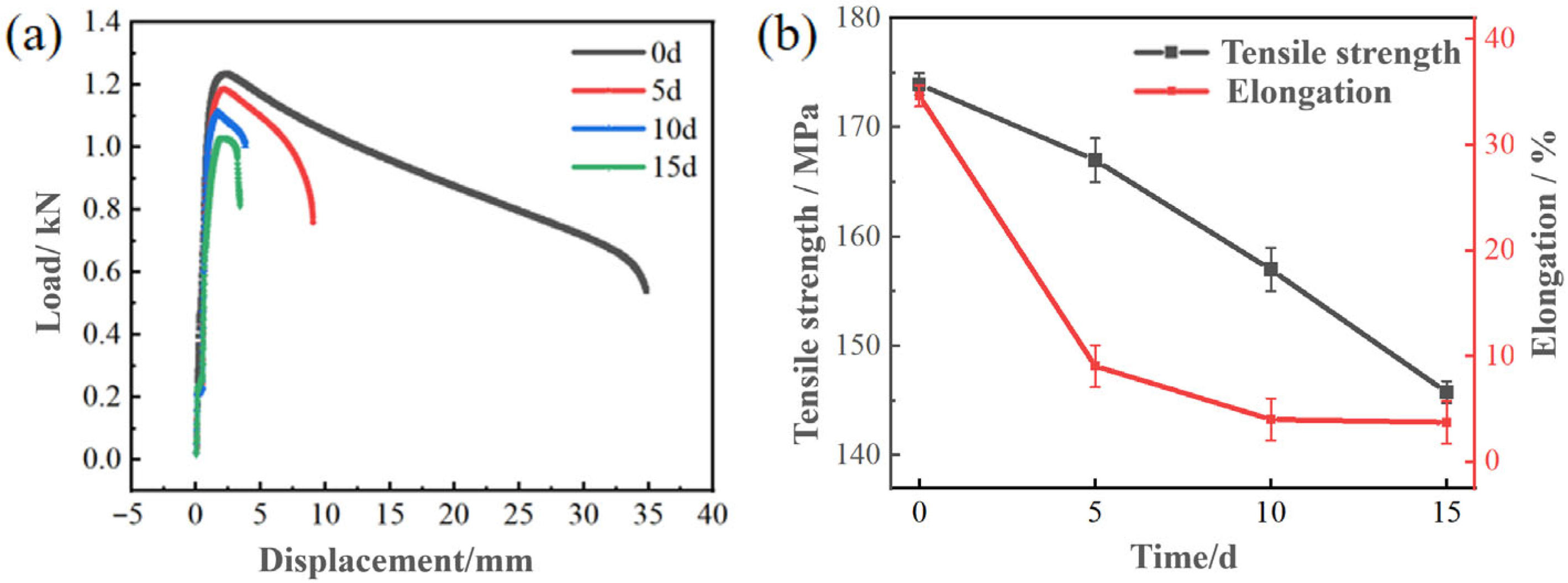 Crystals 16 00188 g009