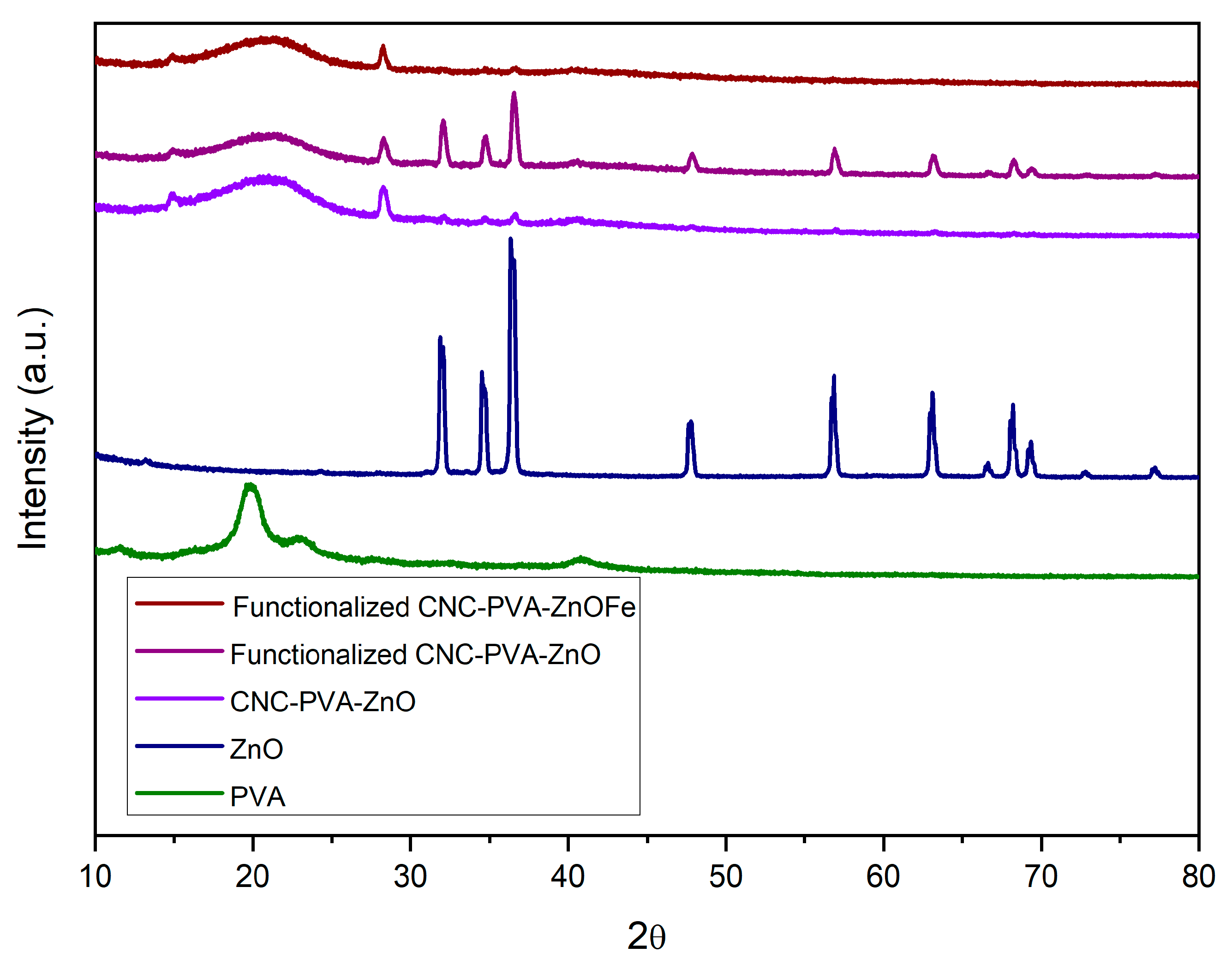 Crystals 16 00229 g005 Crystals 16 00229 g005