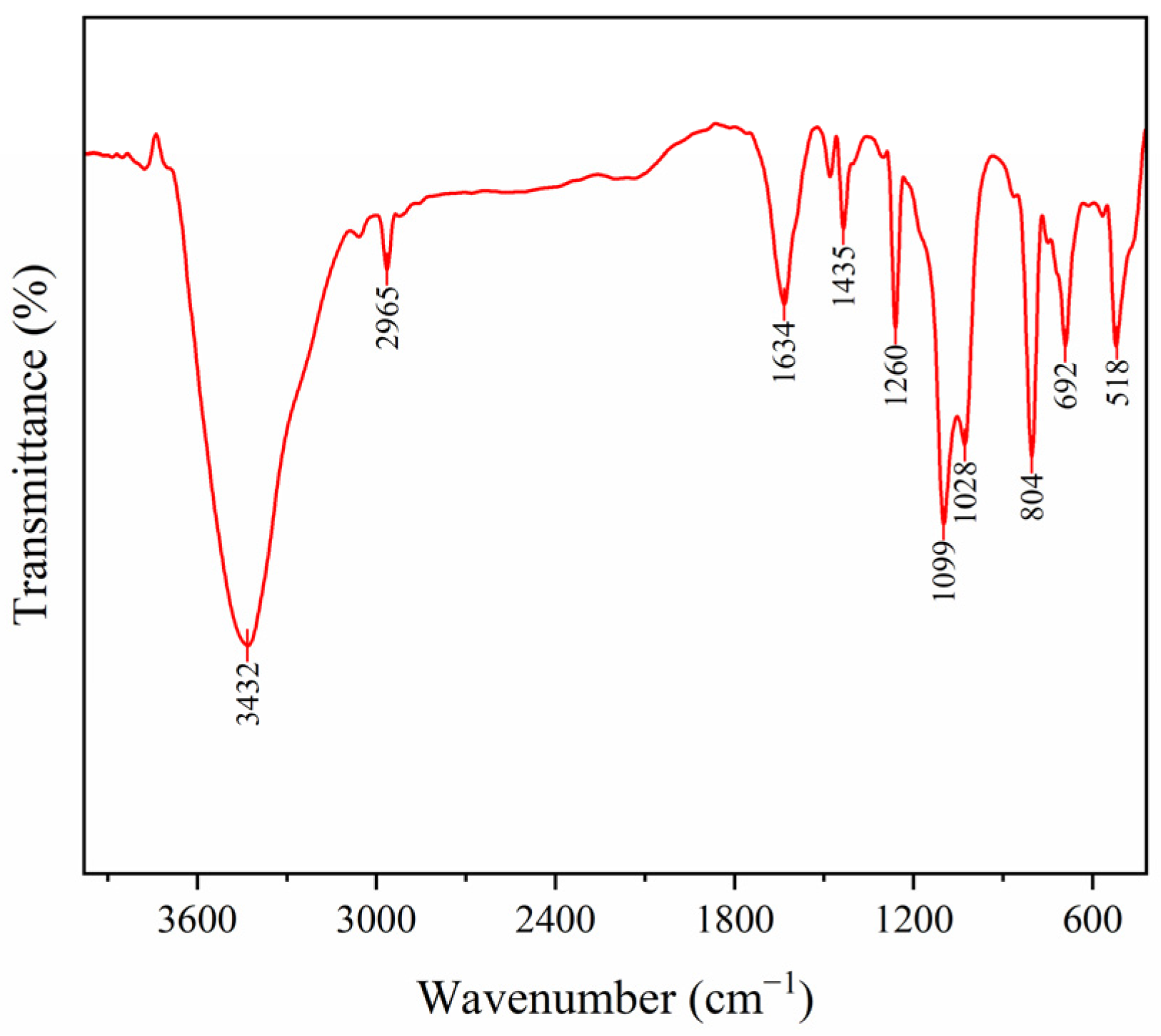 Crystals 16 00235 g001 Crystals 16 00235 g001
