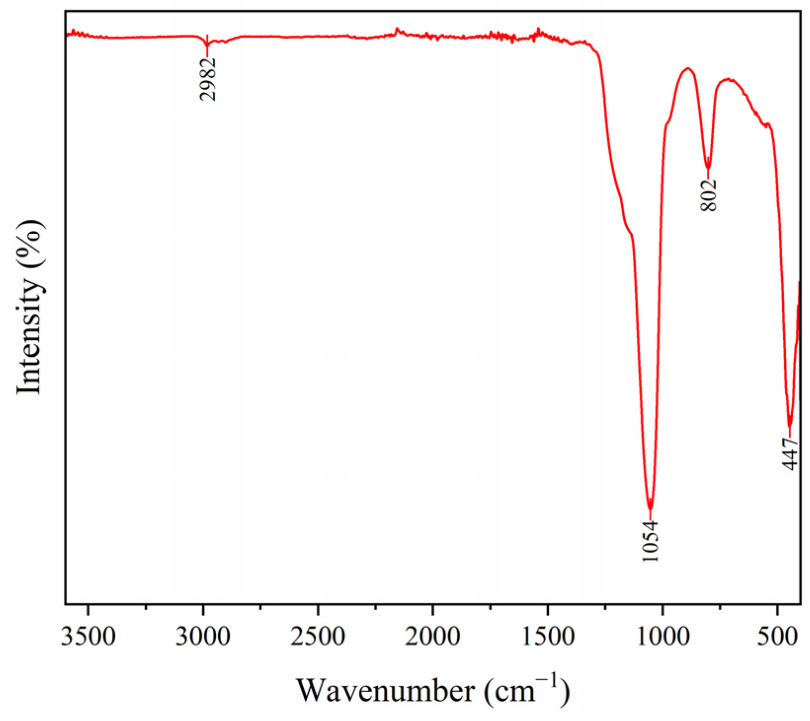 Crystals 16 00235 g004 Crystals 16 00235 g004
