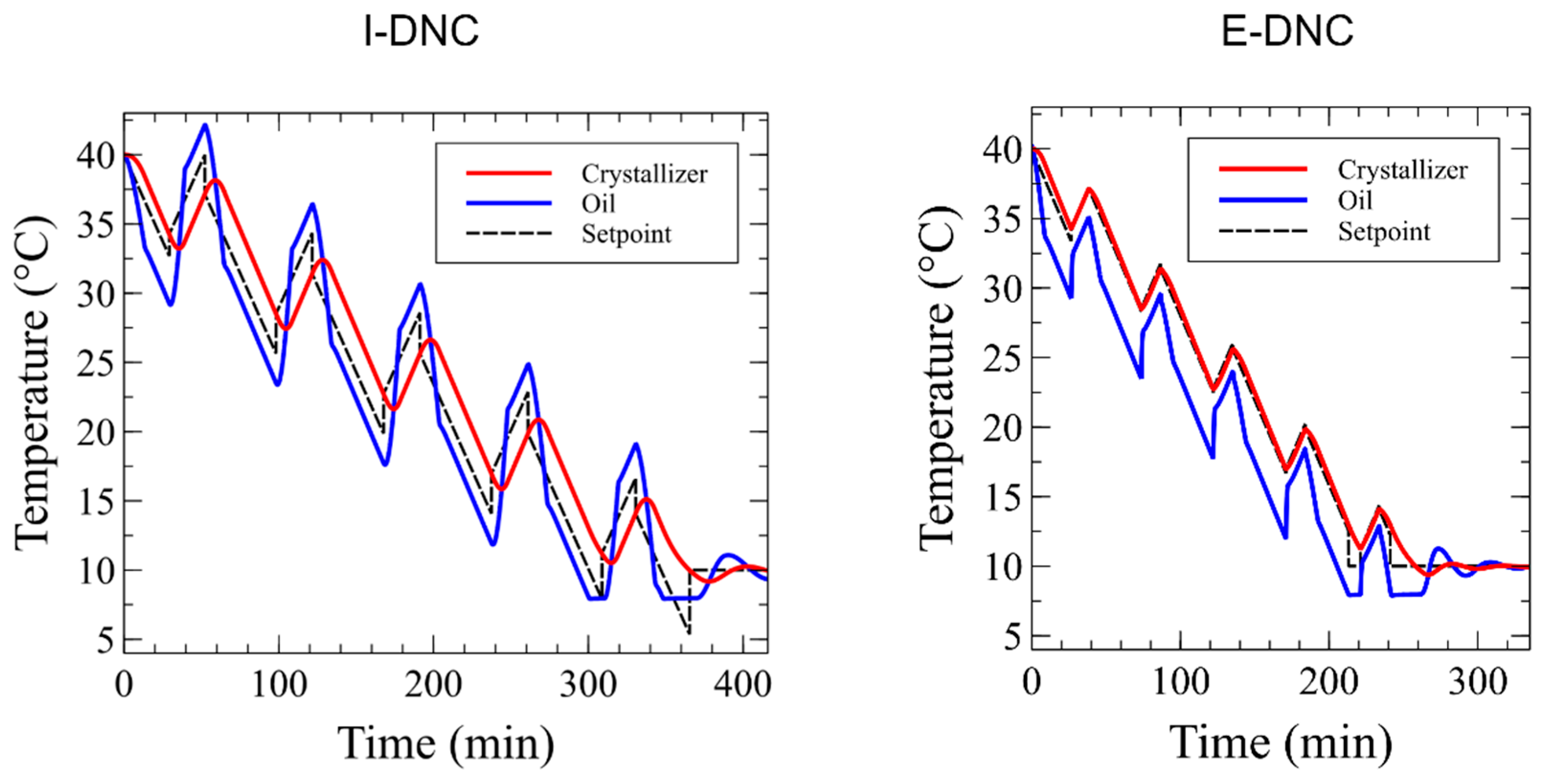 Crystals 16 00248 g006 Crystals 16 00248 g006