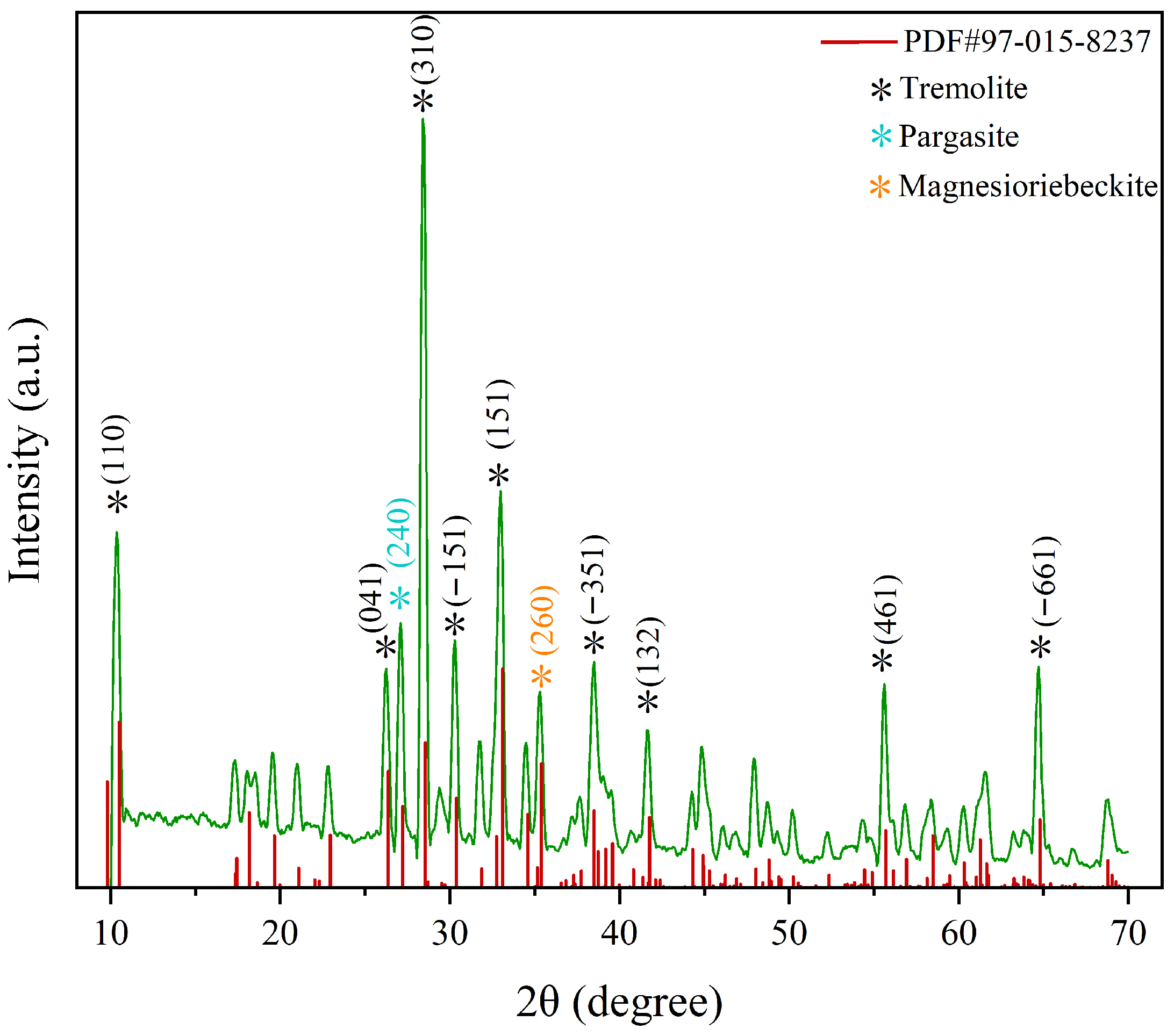 Crystals 16 00284 g007 Crystals 16 00284 g007