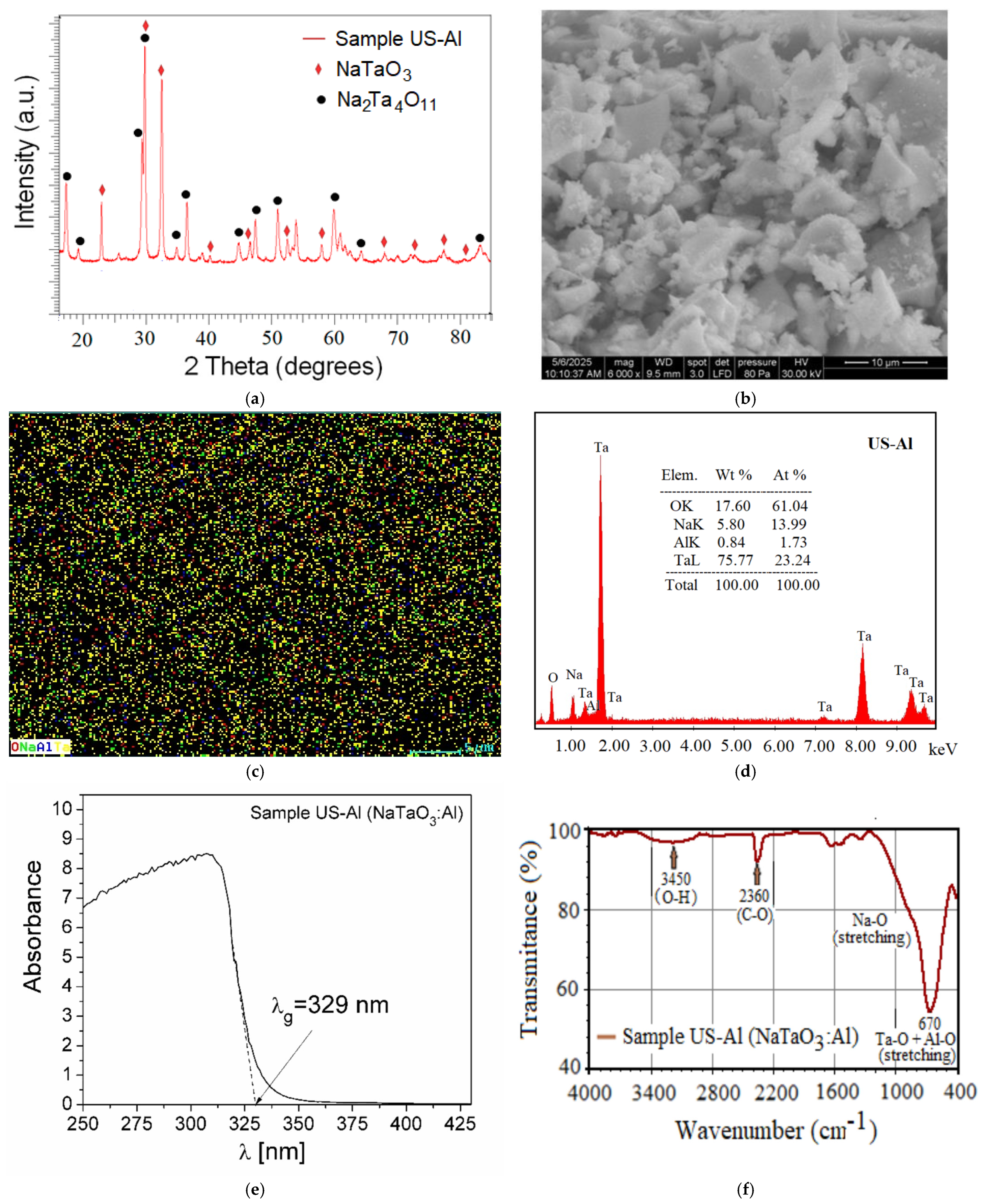 Crystals 16 00306 g001 Crystals 16 00306 g001