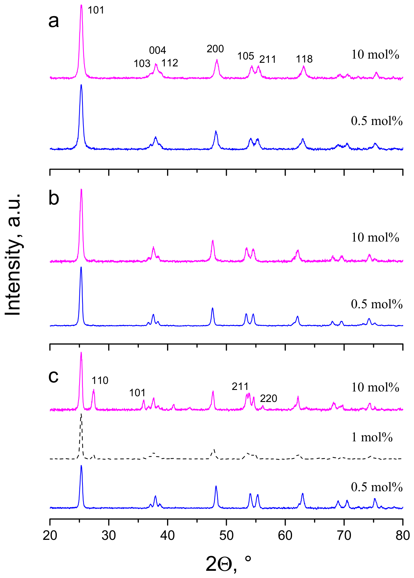 Crystals 16 00349 g002 Crystals 16 00349 g002