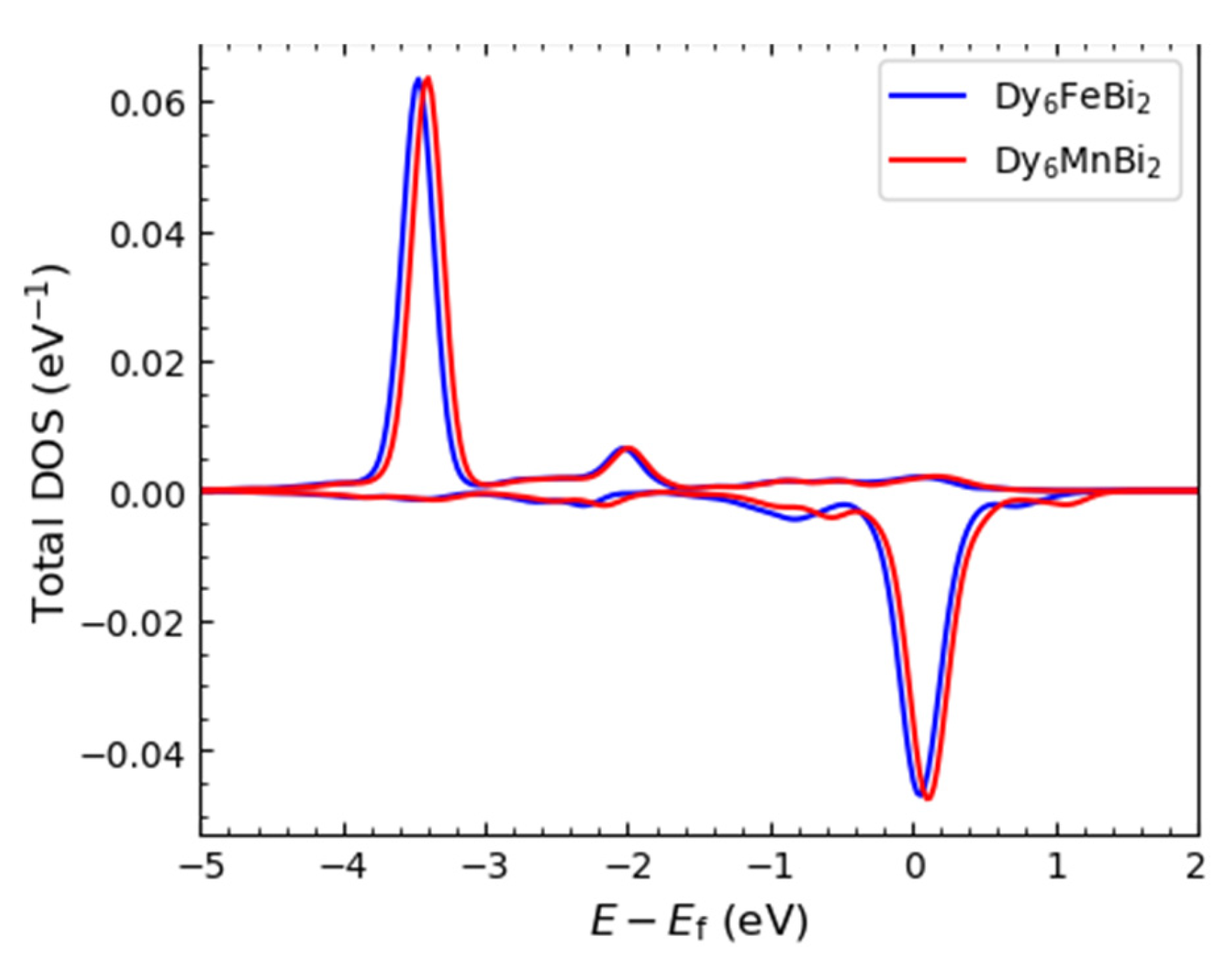 Crystals 16 00399 g006 Crystals 16 00399 g006