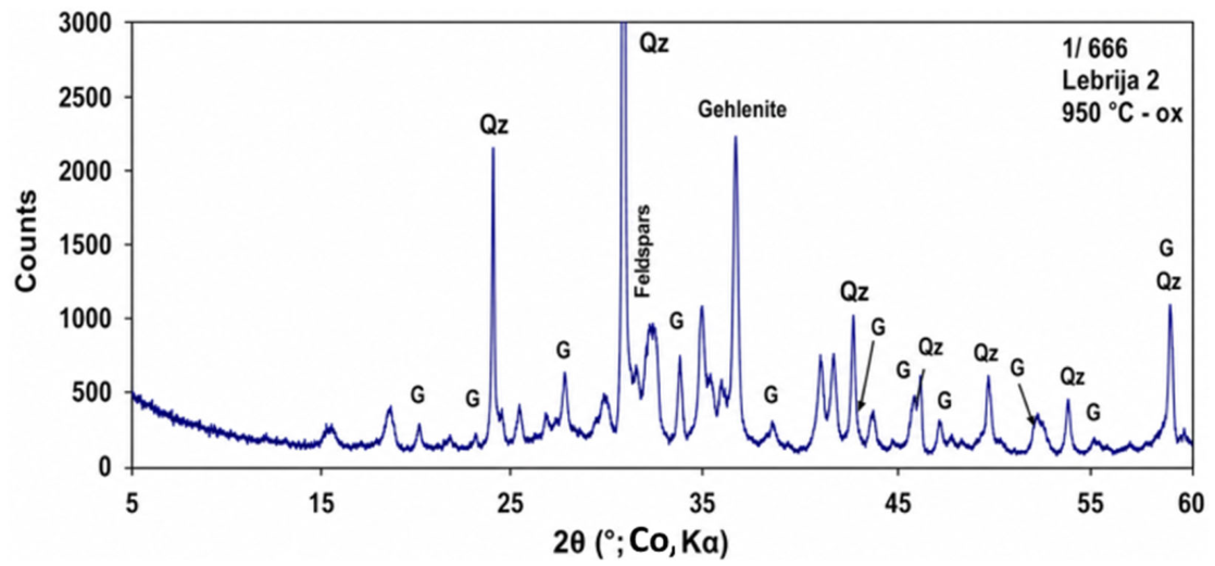 Crystals 16 00434 g012 Crystals 16 00434 g012