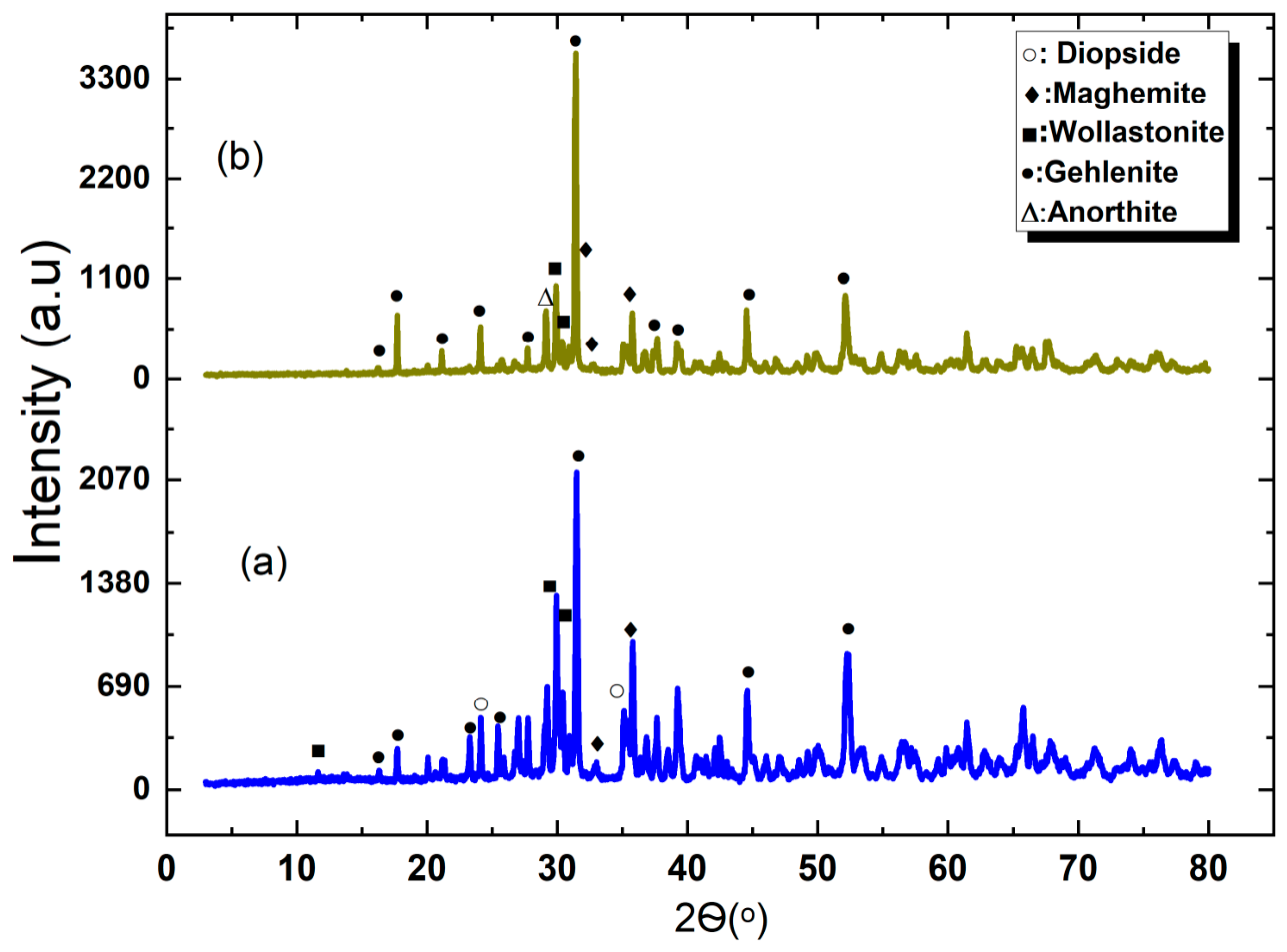 Crystals 16 00436 g007 Crystals 16 00436 g007
