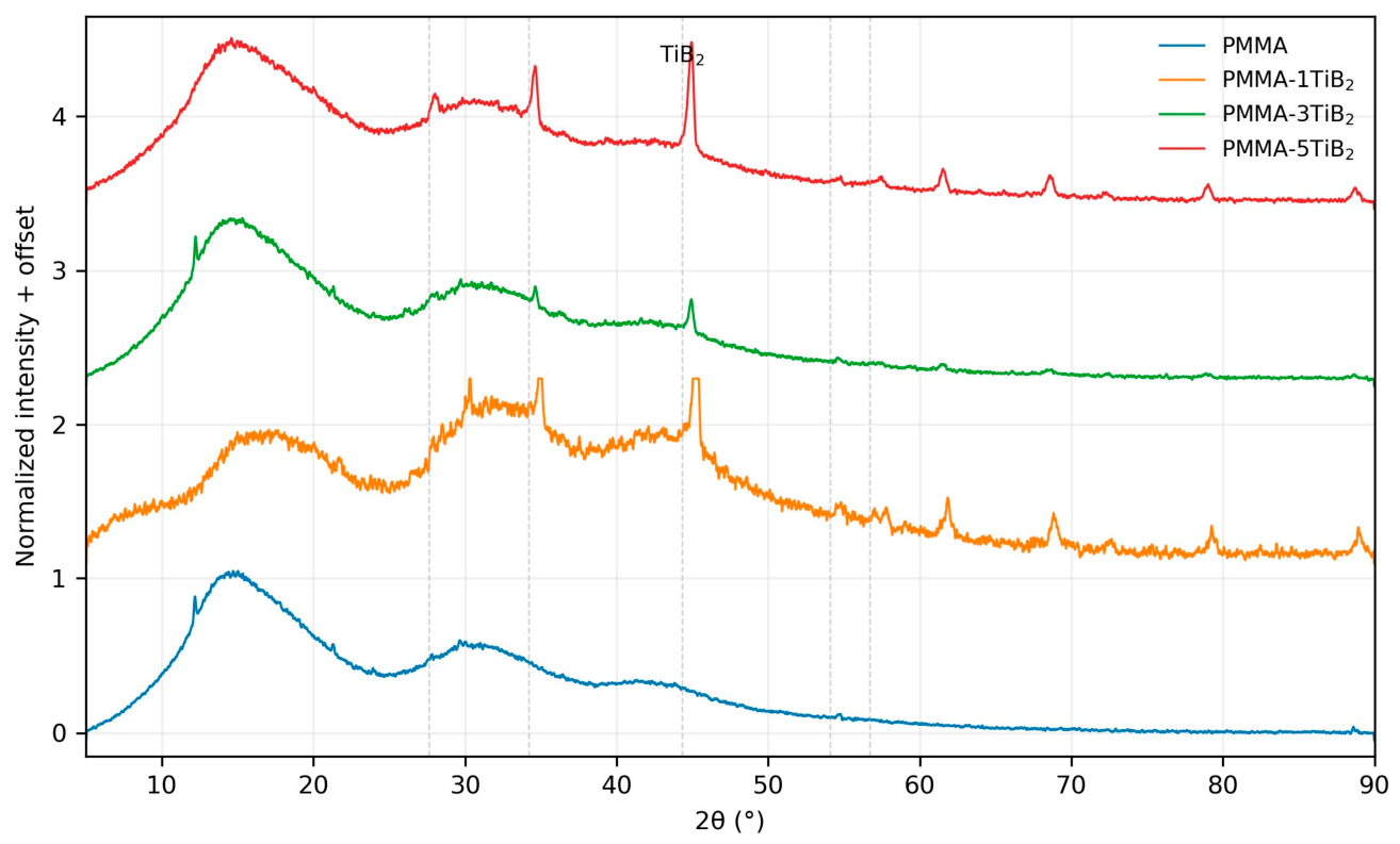 Crystals 16 00494 g003 Crystals 16 00494 g003