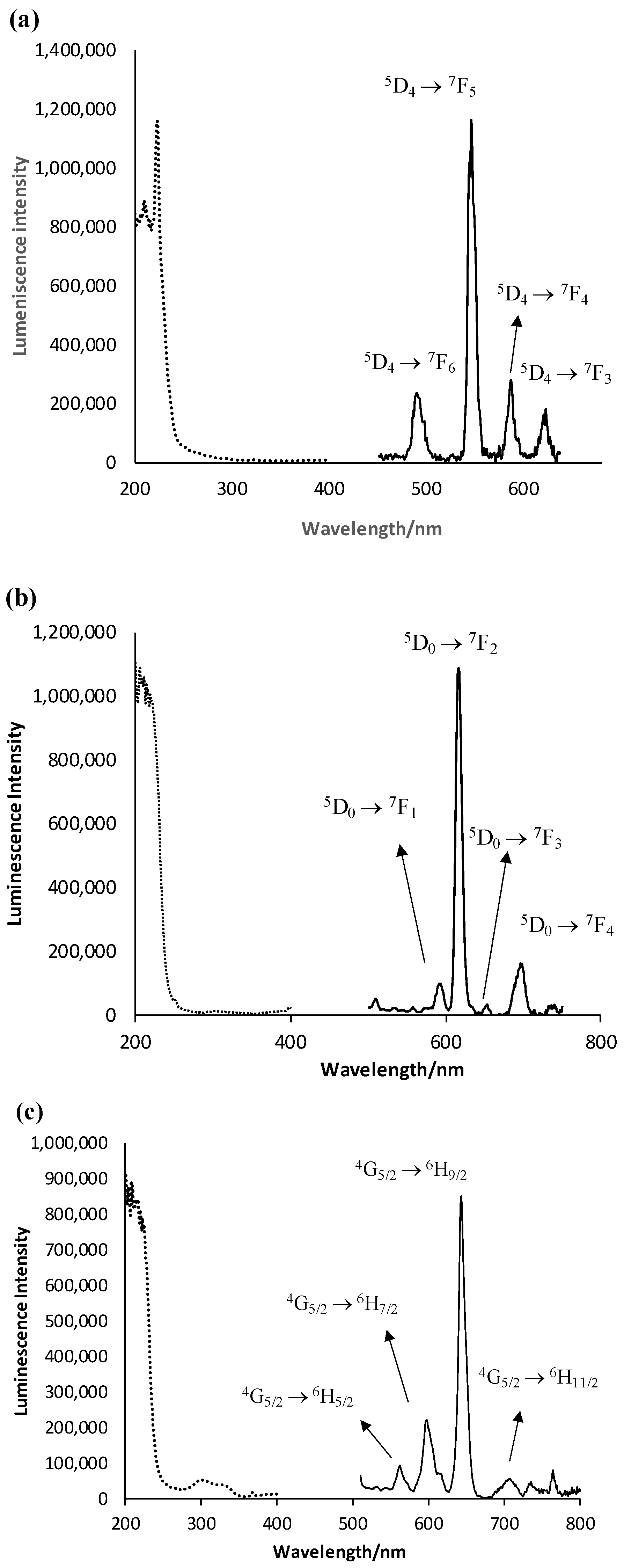 Crystals 16 00548 g005
