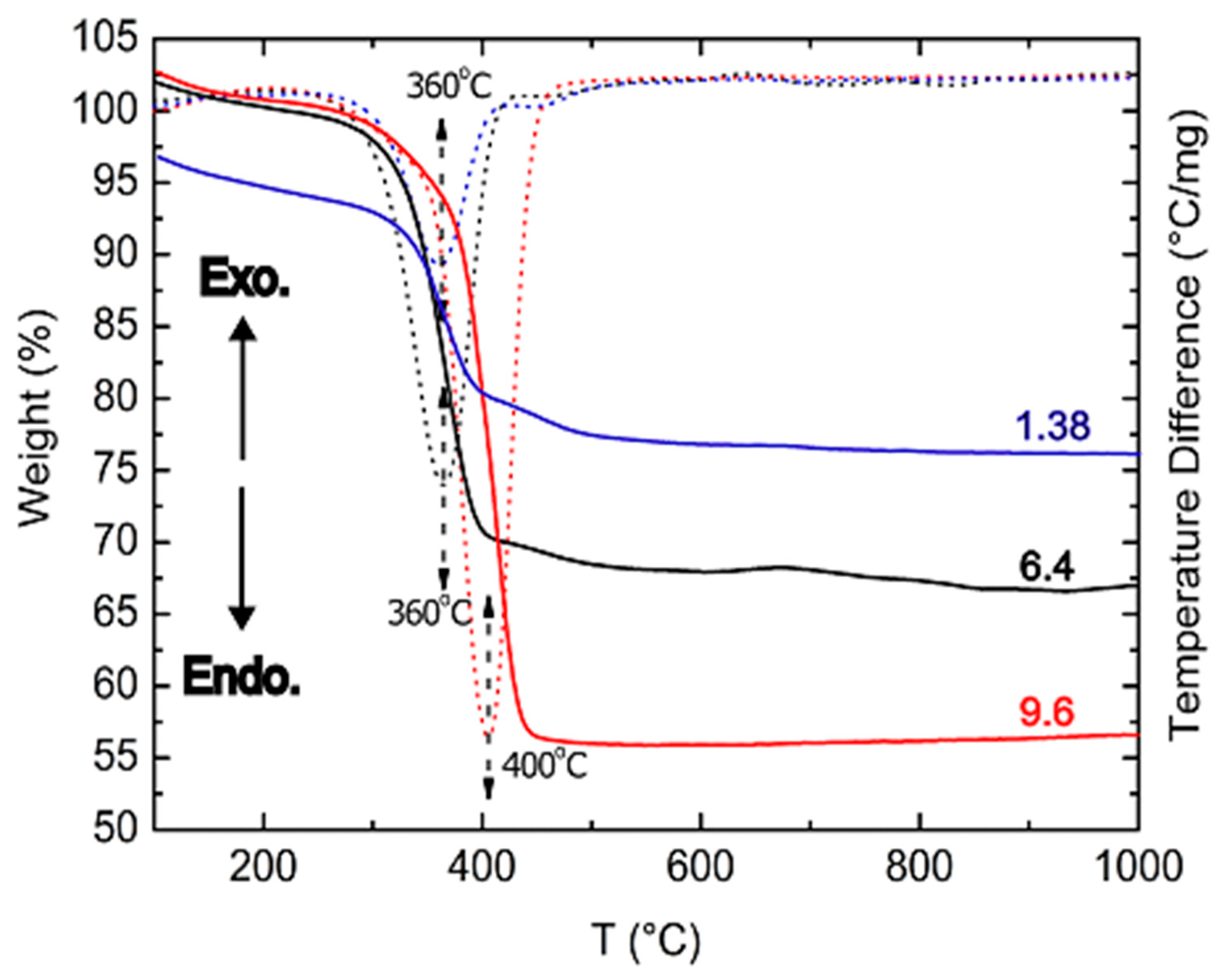 Crystals 16 00608 g001 Crystals 16 00608 g001