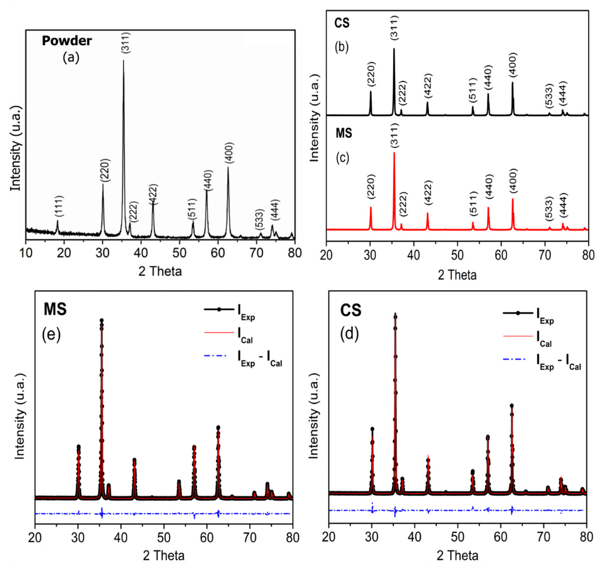 Crystals 16 00608 g002 Crystals 16 00608 g002