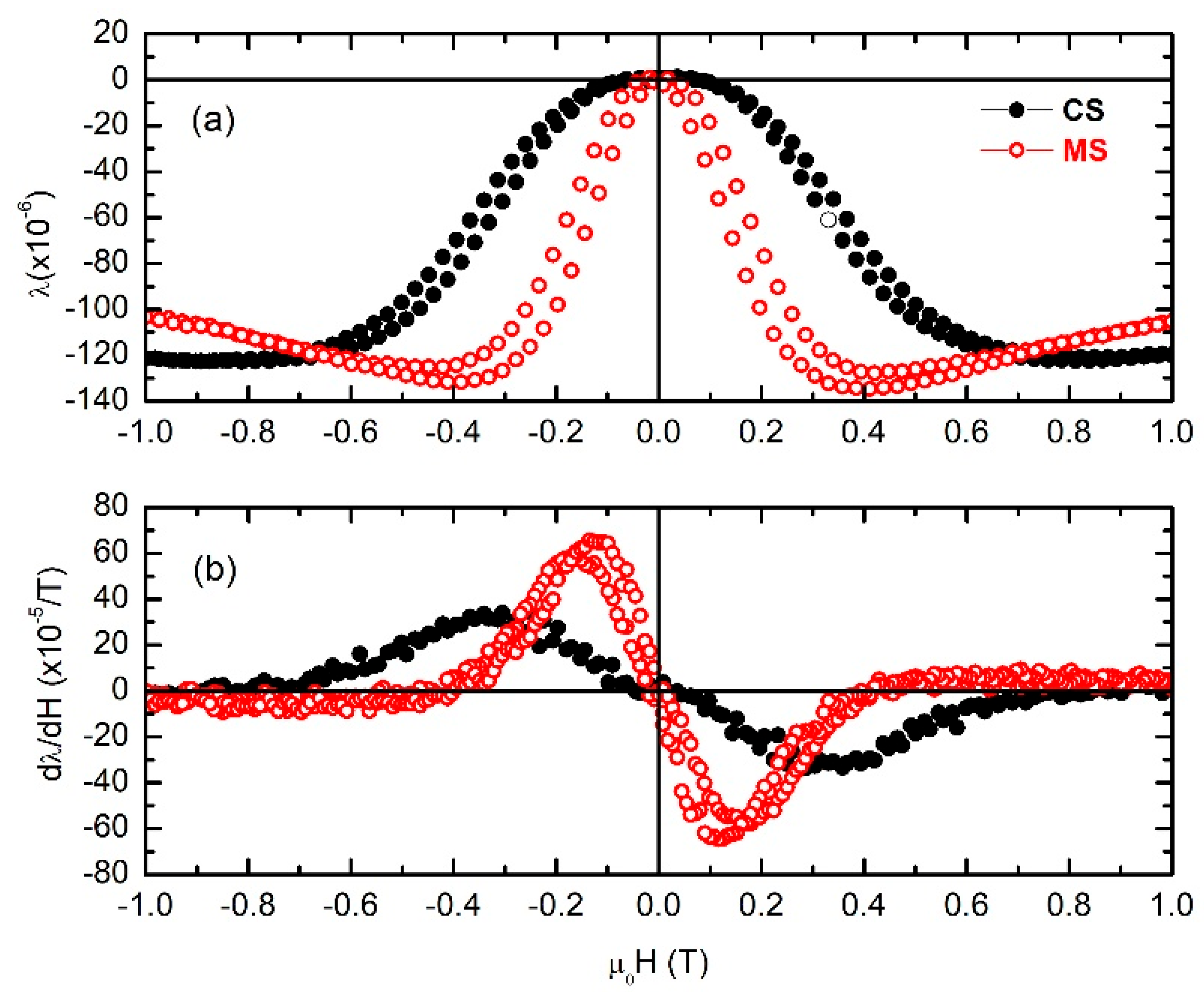 Crystals 16 00608 g005 Crystals 16 00608 g005