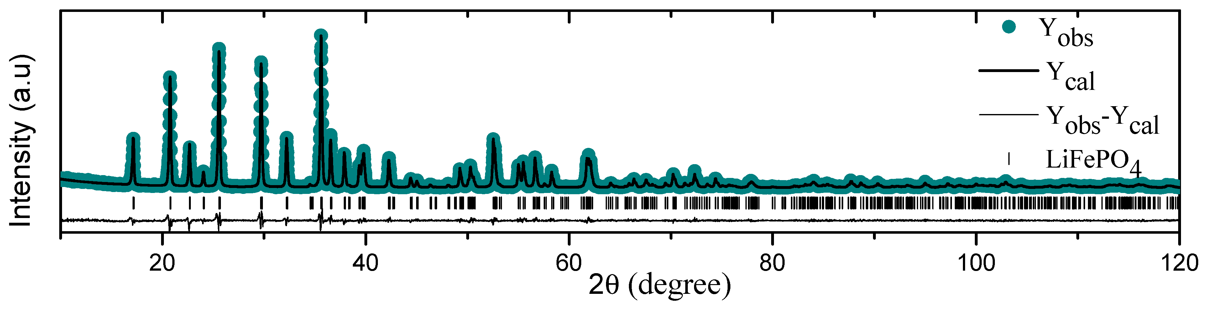 Crystals 16 00610 g001 Crystals 16 00610 g001