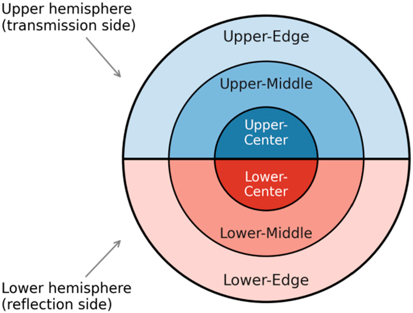 Crystals 16 00650 g003