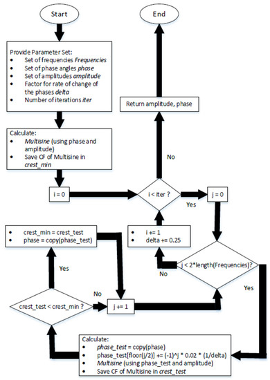 Csmf 02 00011 g0a1 550