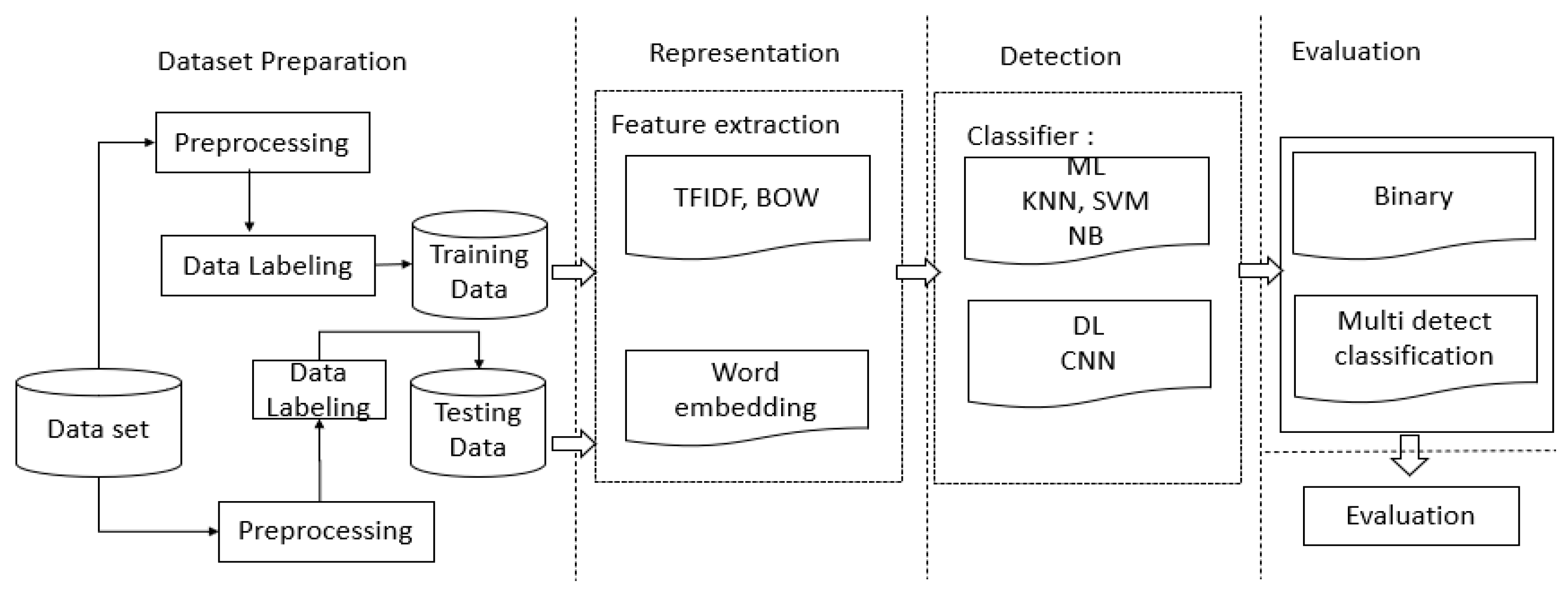 A Novel Deep Learning ArCAR System for Arabic Text Recognition with ...