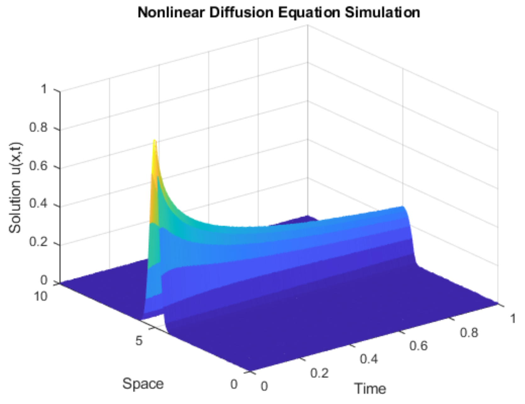 Csmf 11 00005 g001 Csmf 11 00005 g001