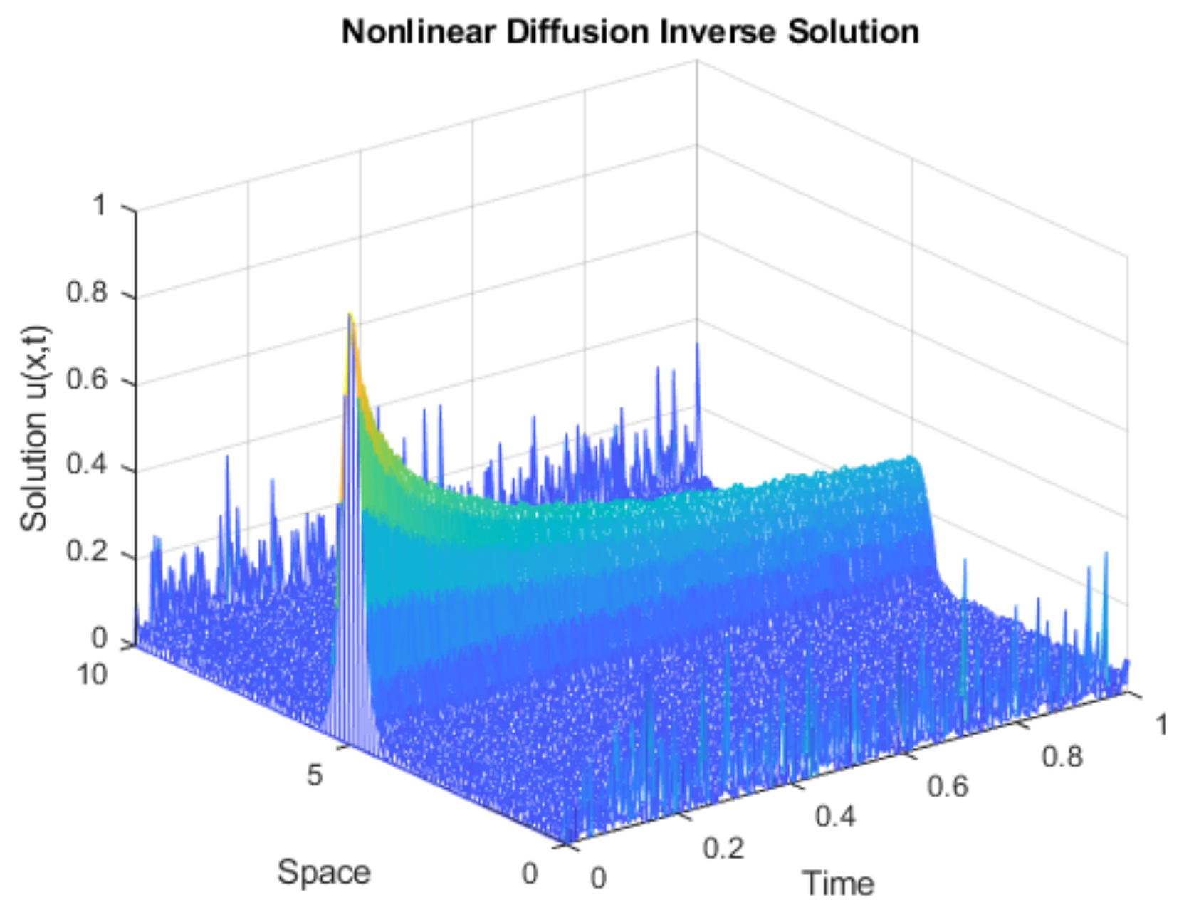 Csmf 11 00005 g006 Csmf 11 00005 g006