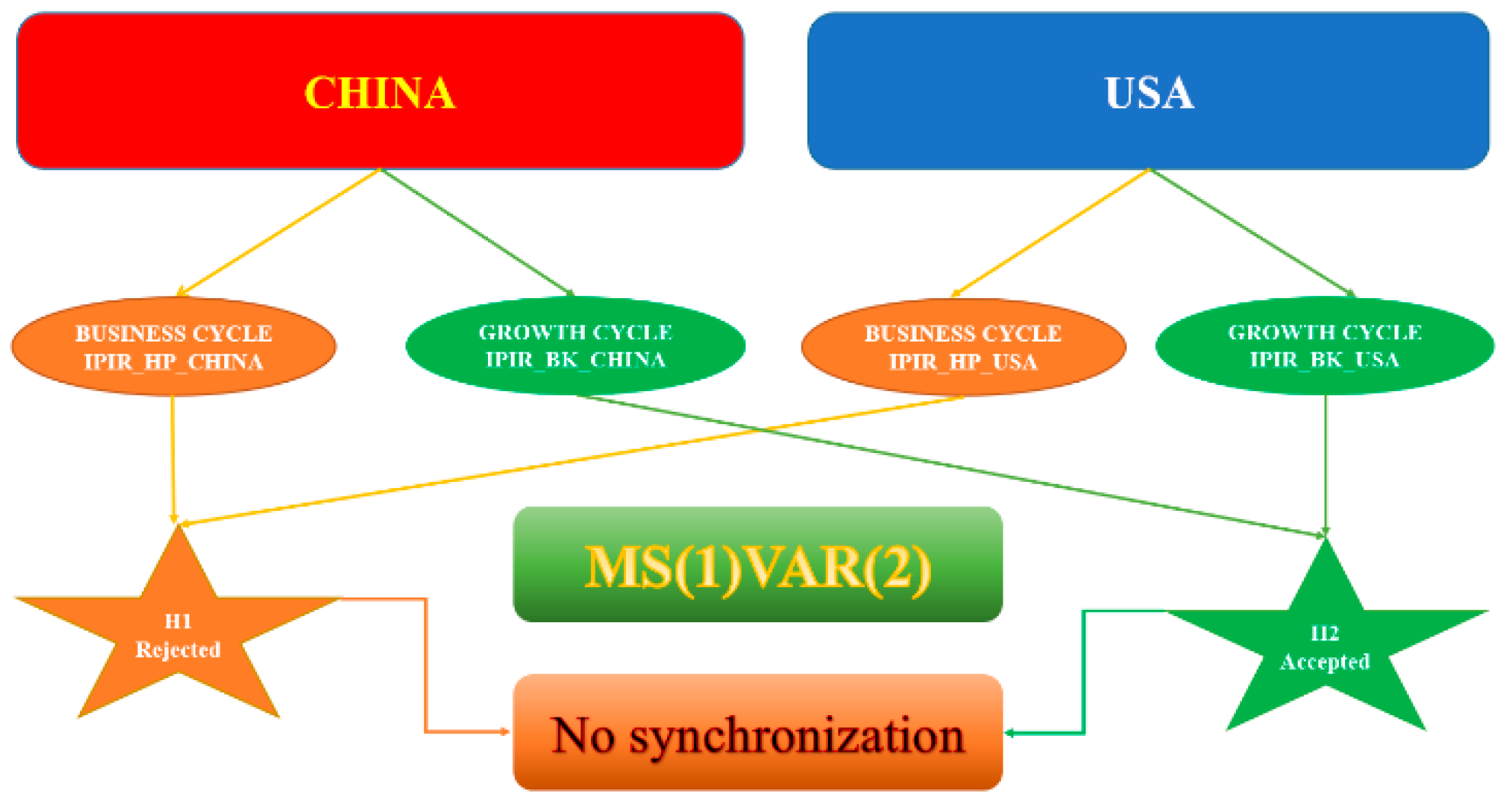 Csmf 11 00028 g007 Csmf 11 00028 g007