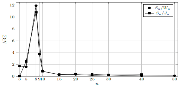 Csmf 15 00009 g002 Csmf 15 00009 g002