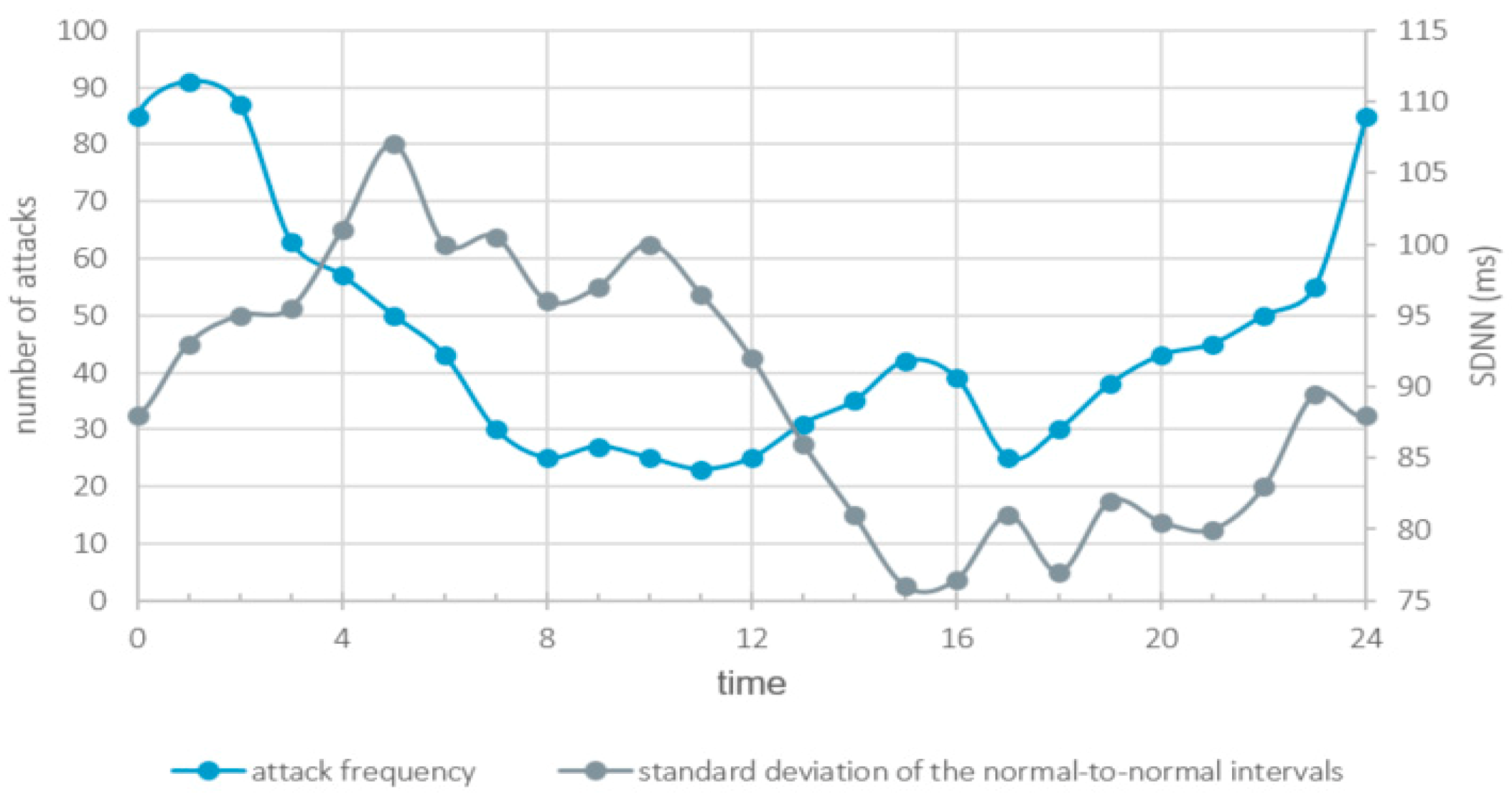 Ctn 05 00016 g003 Ctn 05 00016 g003