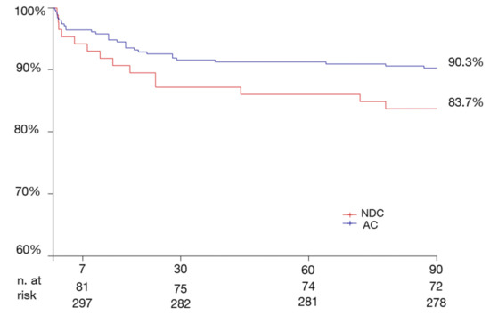 Ctn 06 00014 g001 550