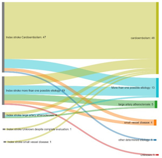 Ctn 06 00014 g002 550